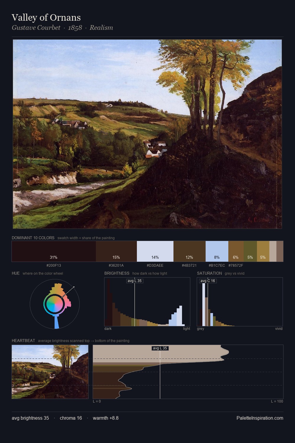 Valley of Ornans palette card