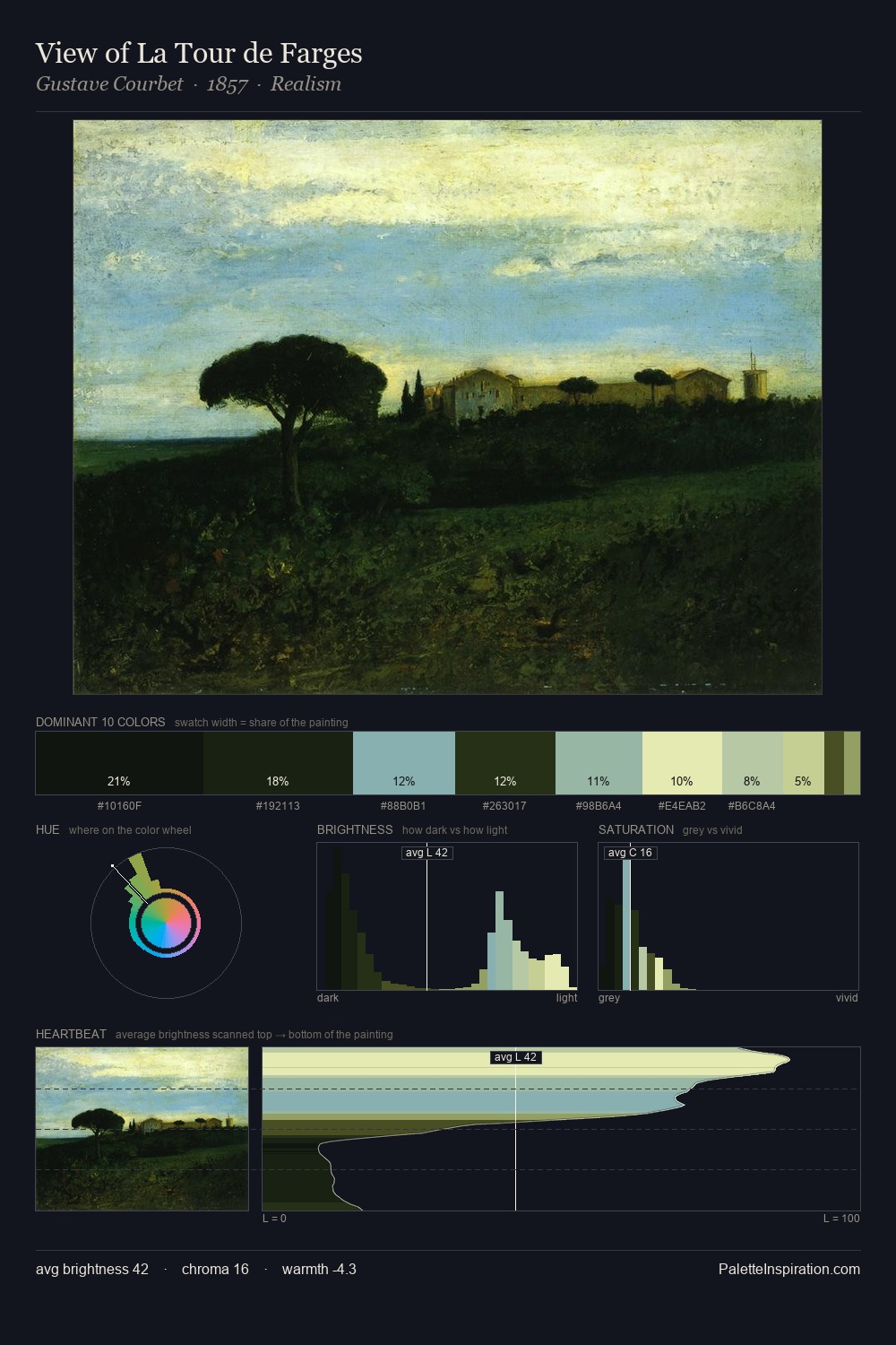 View of La Tour de Farges palette card