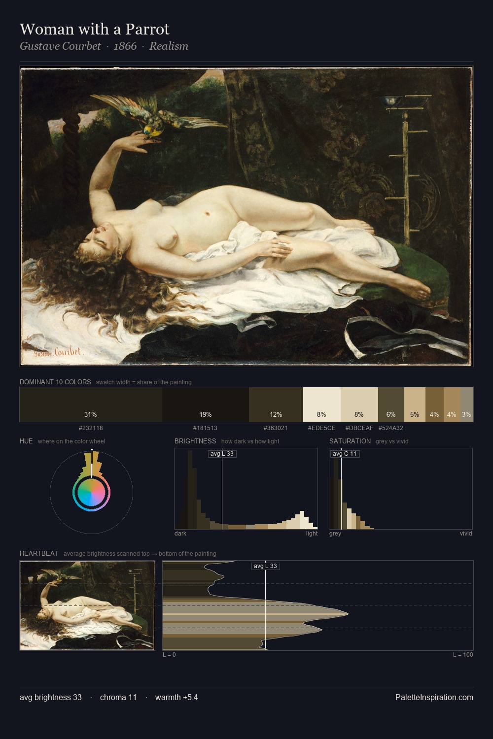 Woman with a Parrot palette card