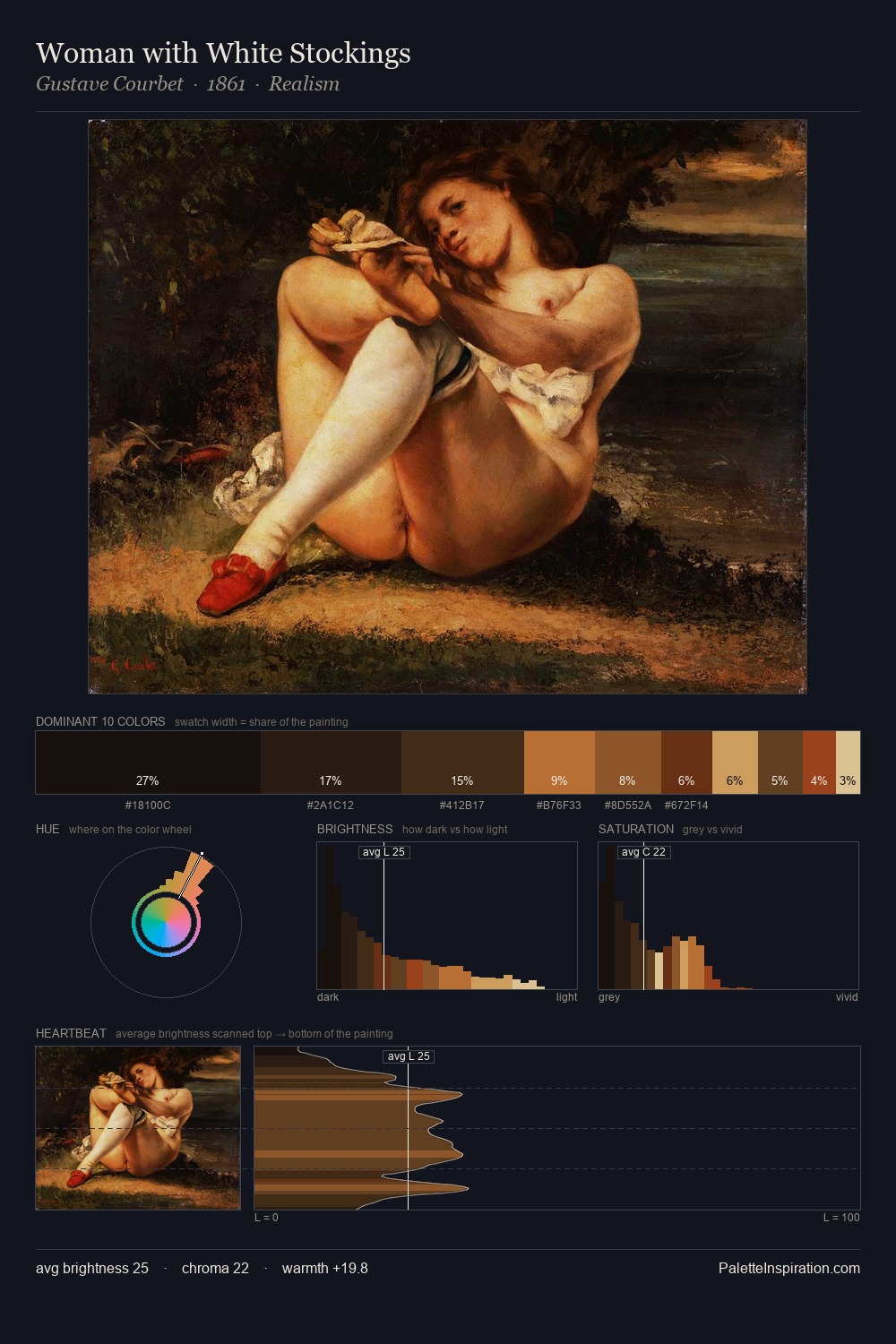 Woman with White Stockings palette card