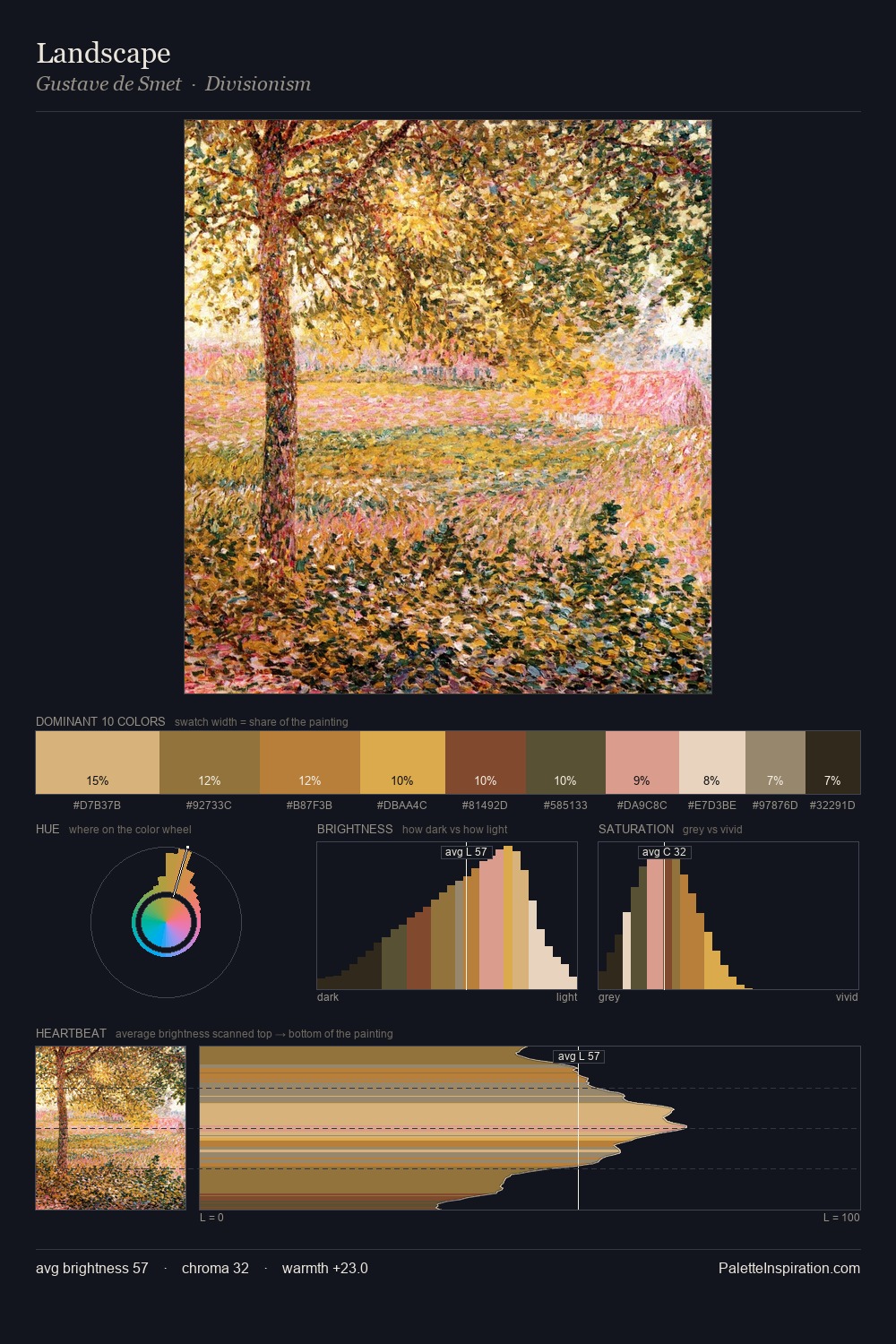 Landscape palette card