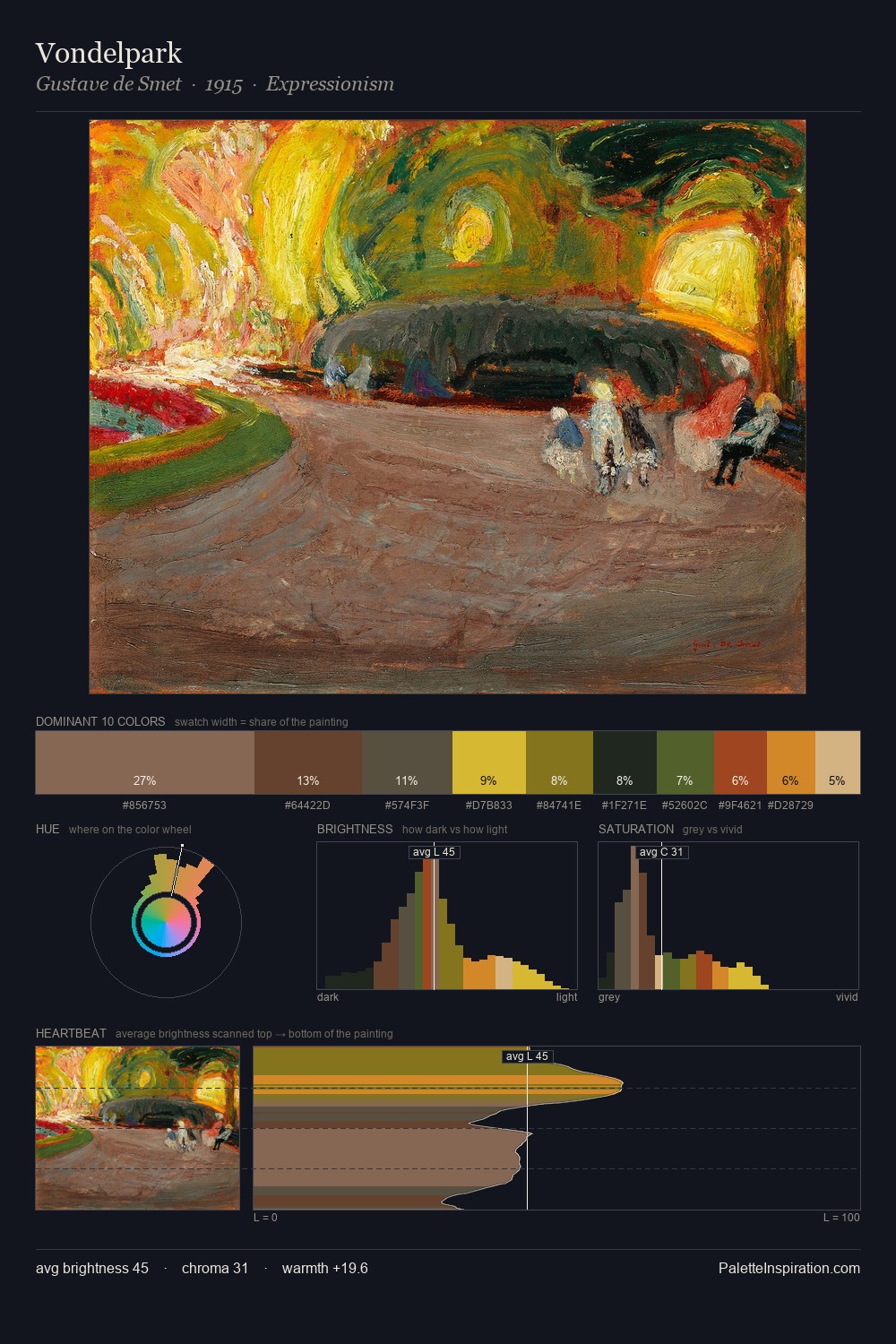 Vondelpark palette card