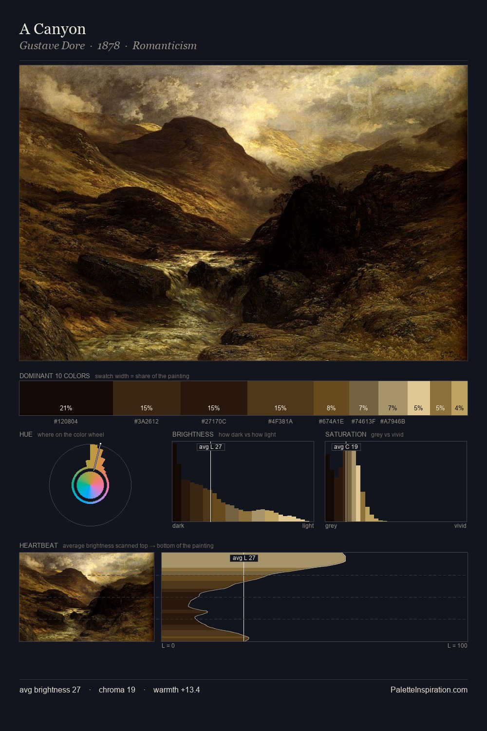 A Canyon palette card
