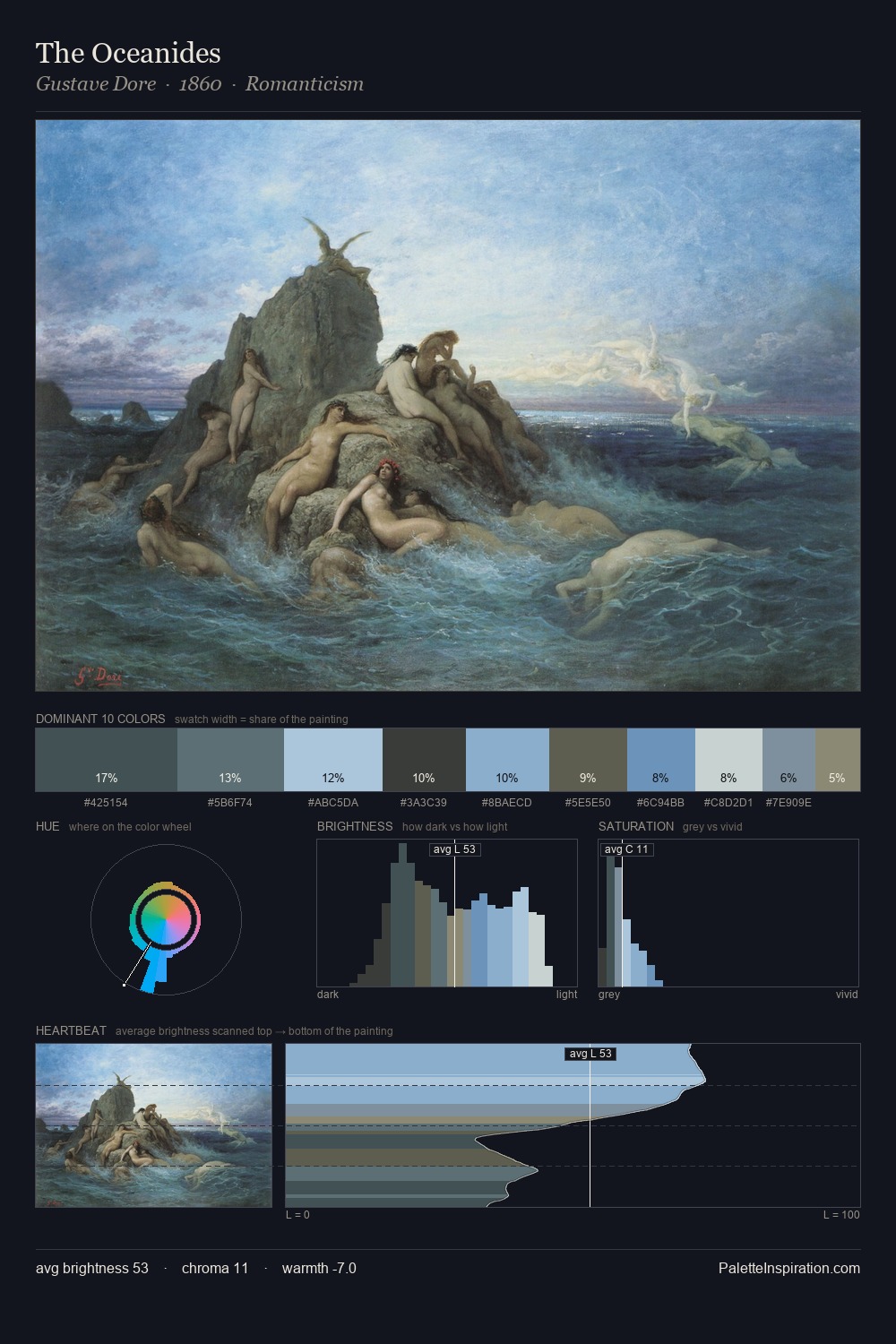 The Oceanides palette card