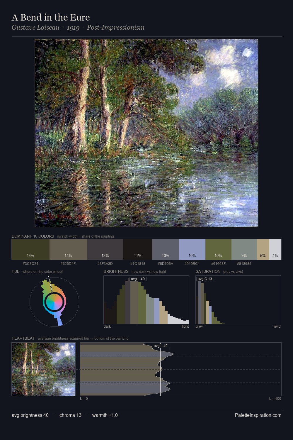 A Bend in the Eure palette card