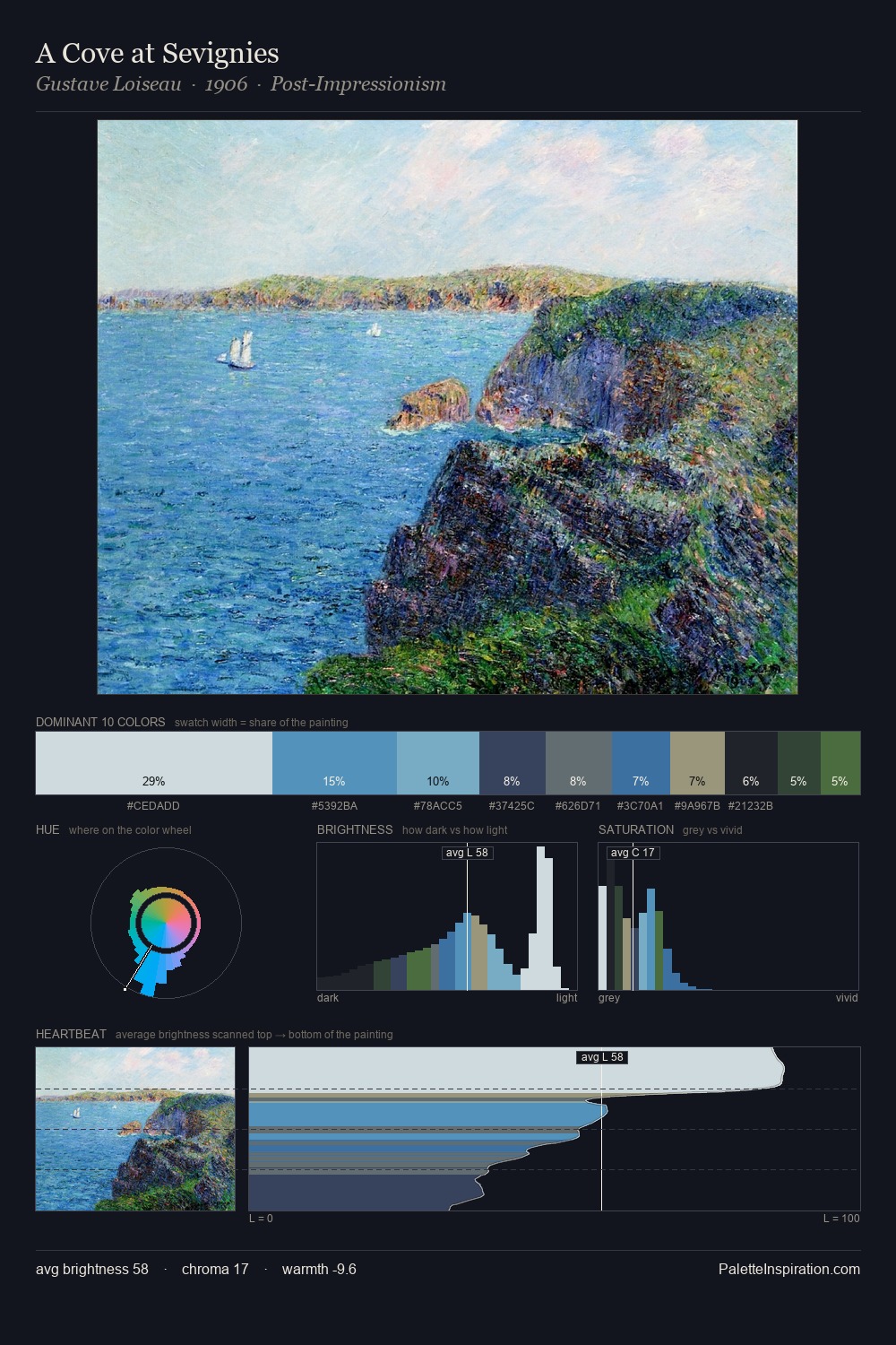 A Cove at Sevignies palette card