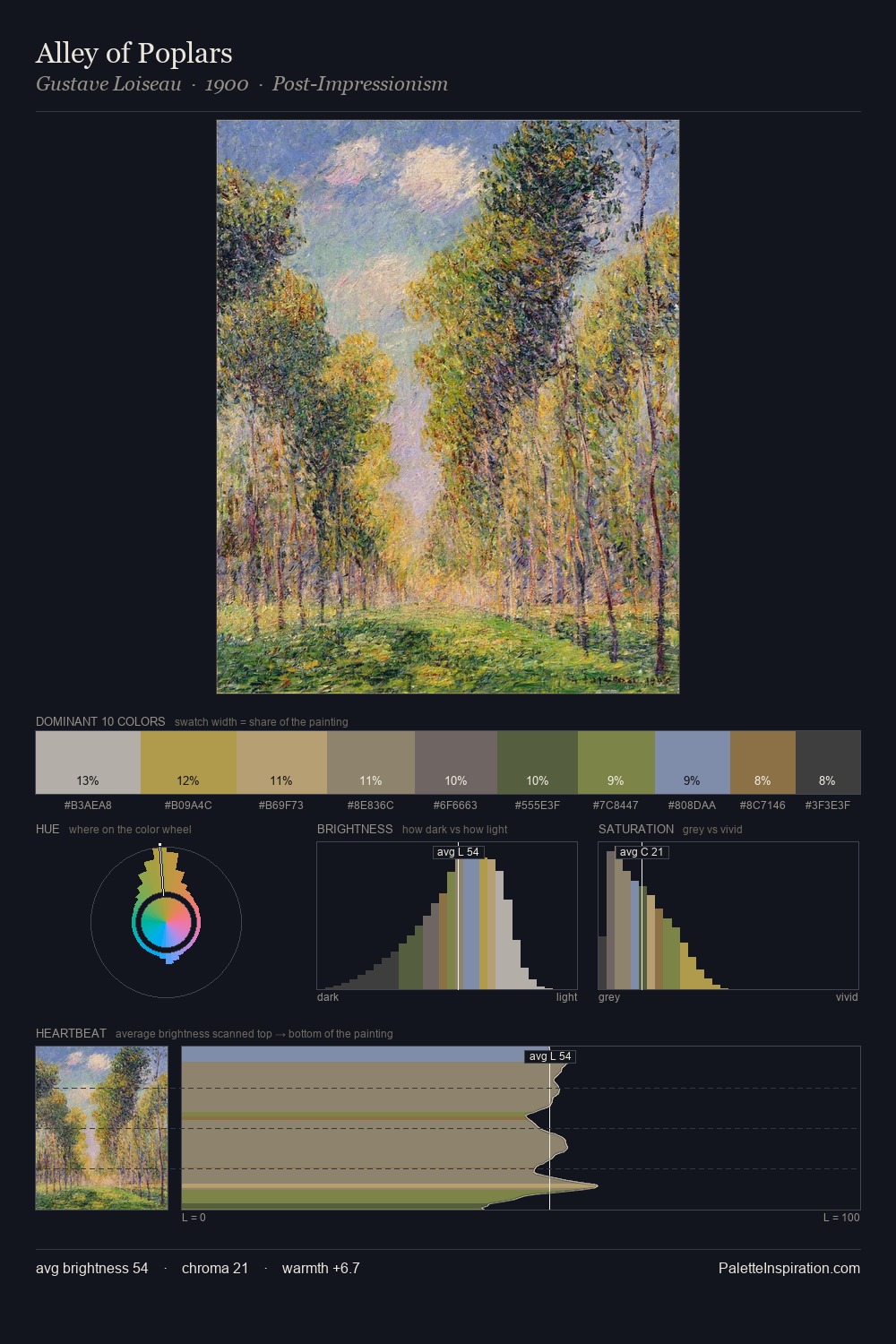 Alley of Poplars palette card