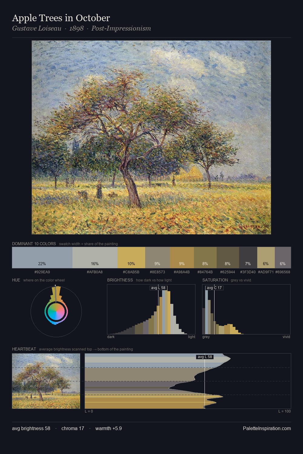 Apple Trees in October palette card