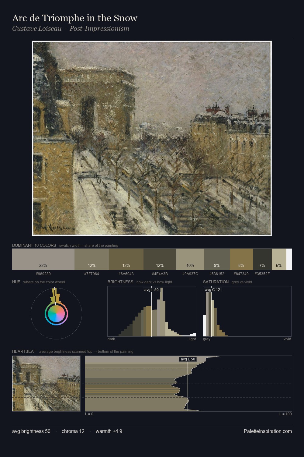 Arc de Triomphe in the Snow palette card