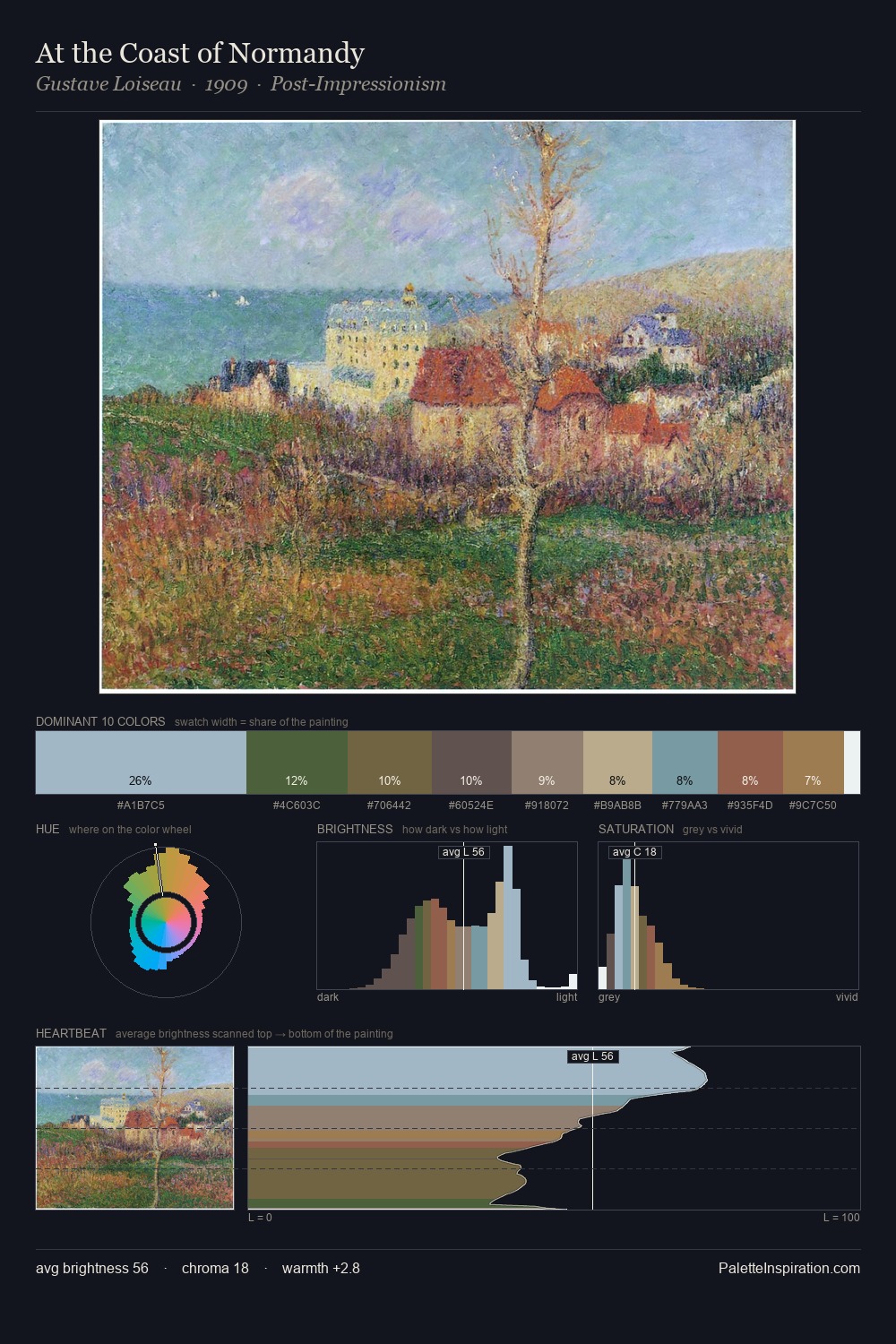 At the Coast of Normandy palette card