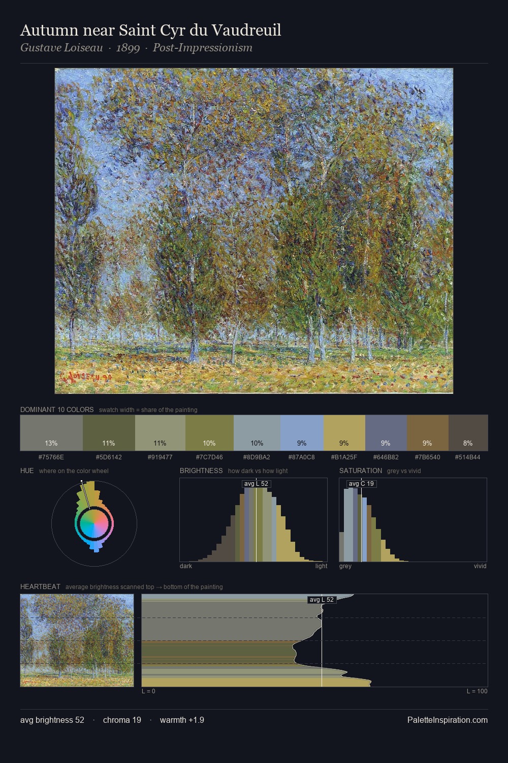 Autumn near Saint Cyr du Vaudreuil palette card