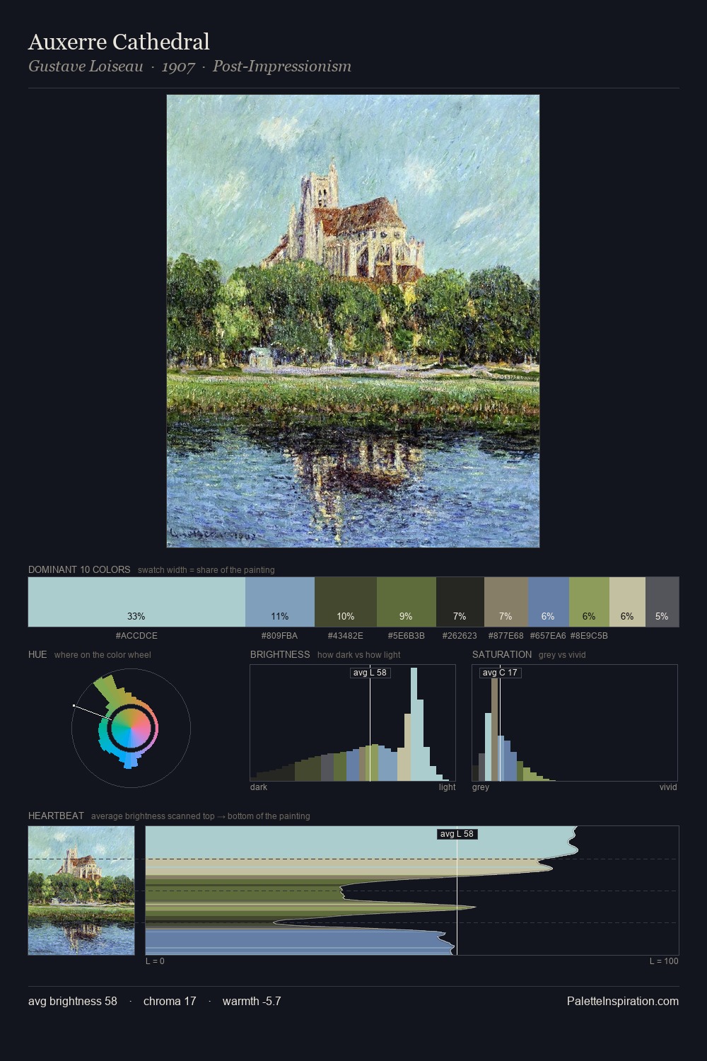 Auxerre Cathedral palette card