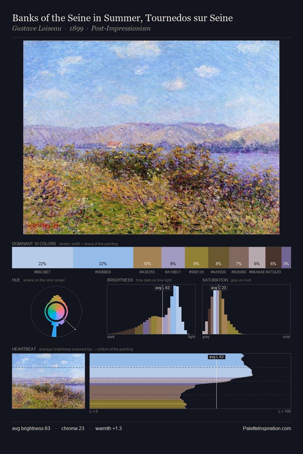 Banks of the Seine in Summer, Tournedos sur Seine palette card