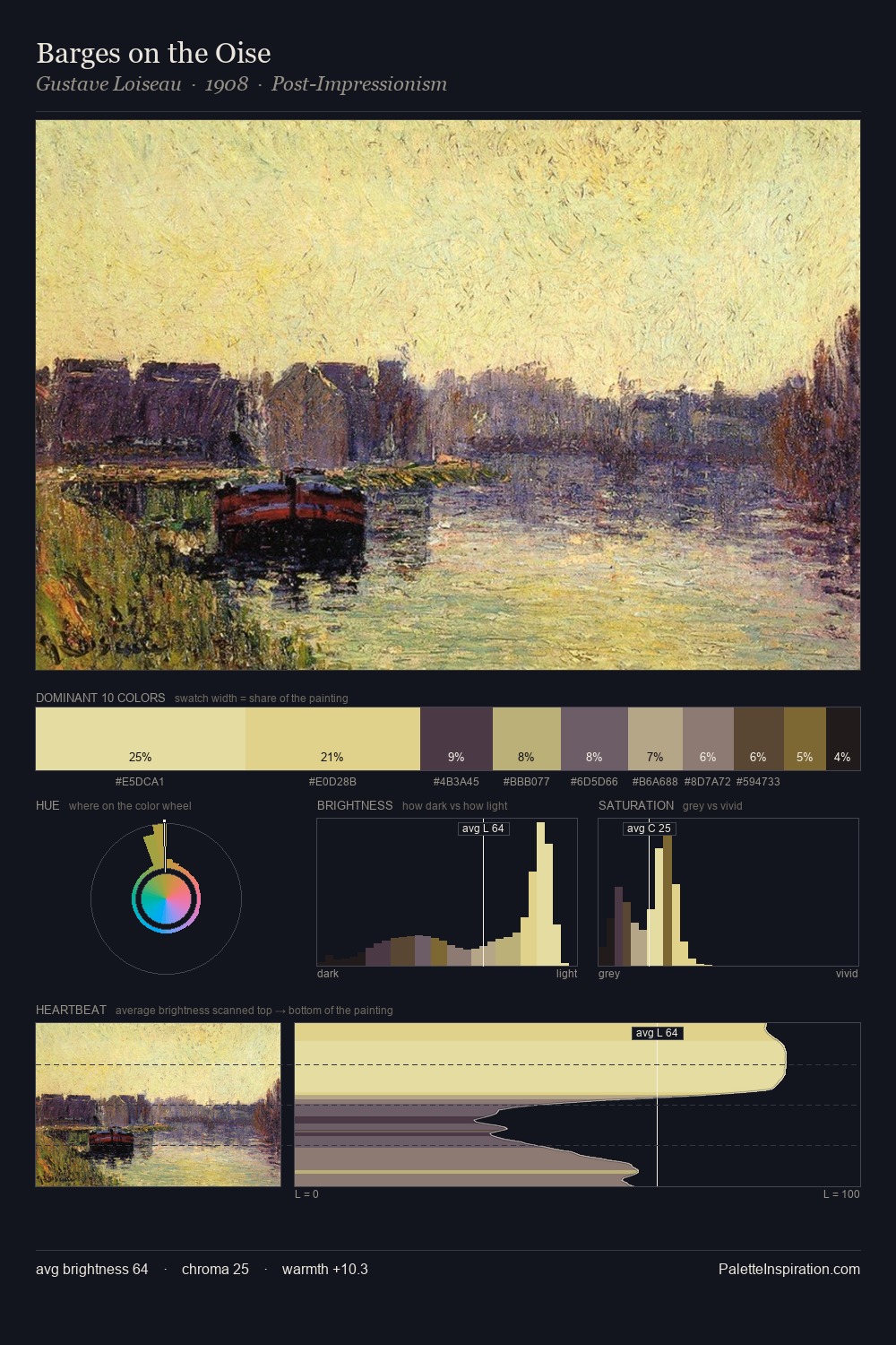 Barges on the Oise palette card