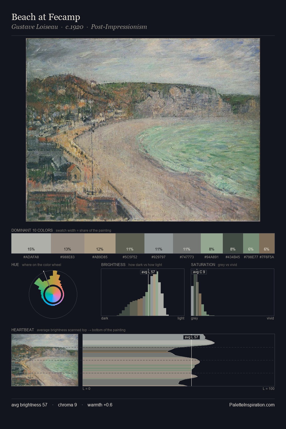 Beach at Fecamp palette card