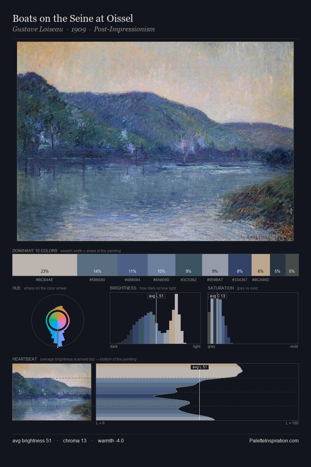 Boats on the Seine at Oissel palette card
