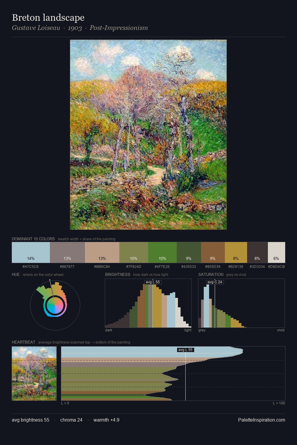 Breton landscape palette card