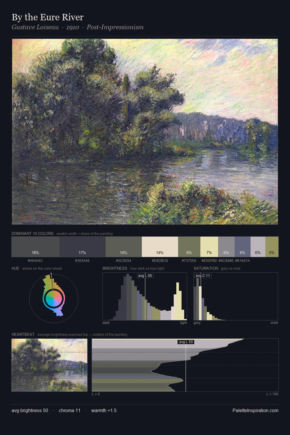 By the Eure River palette card