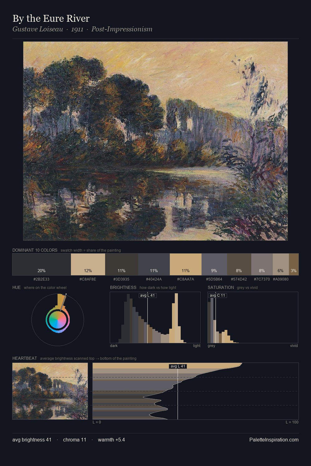 By the Eure River palette card