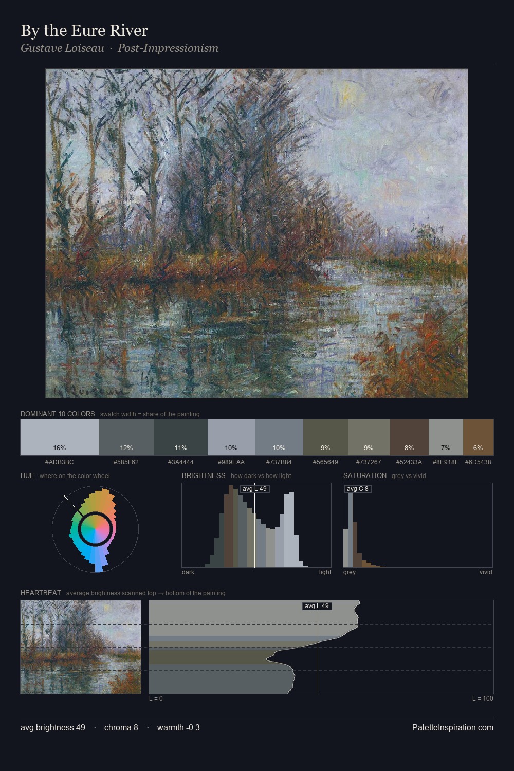 By the Eure River palette card