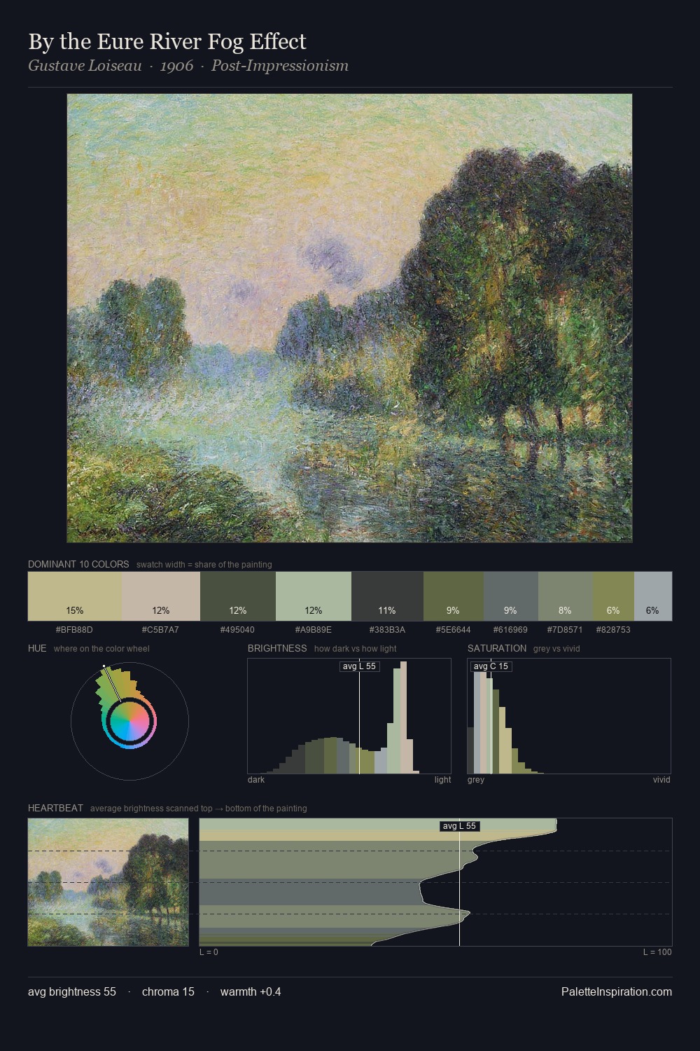 By the Eure River Fog Effect palette card