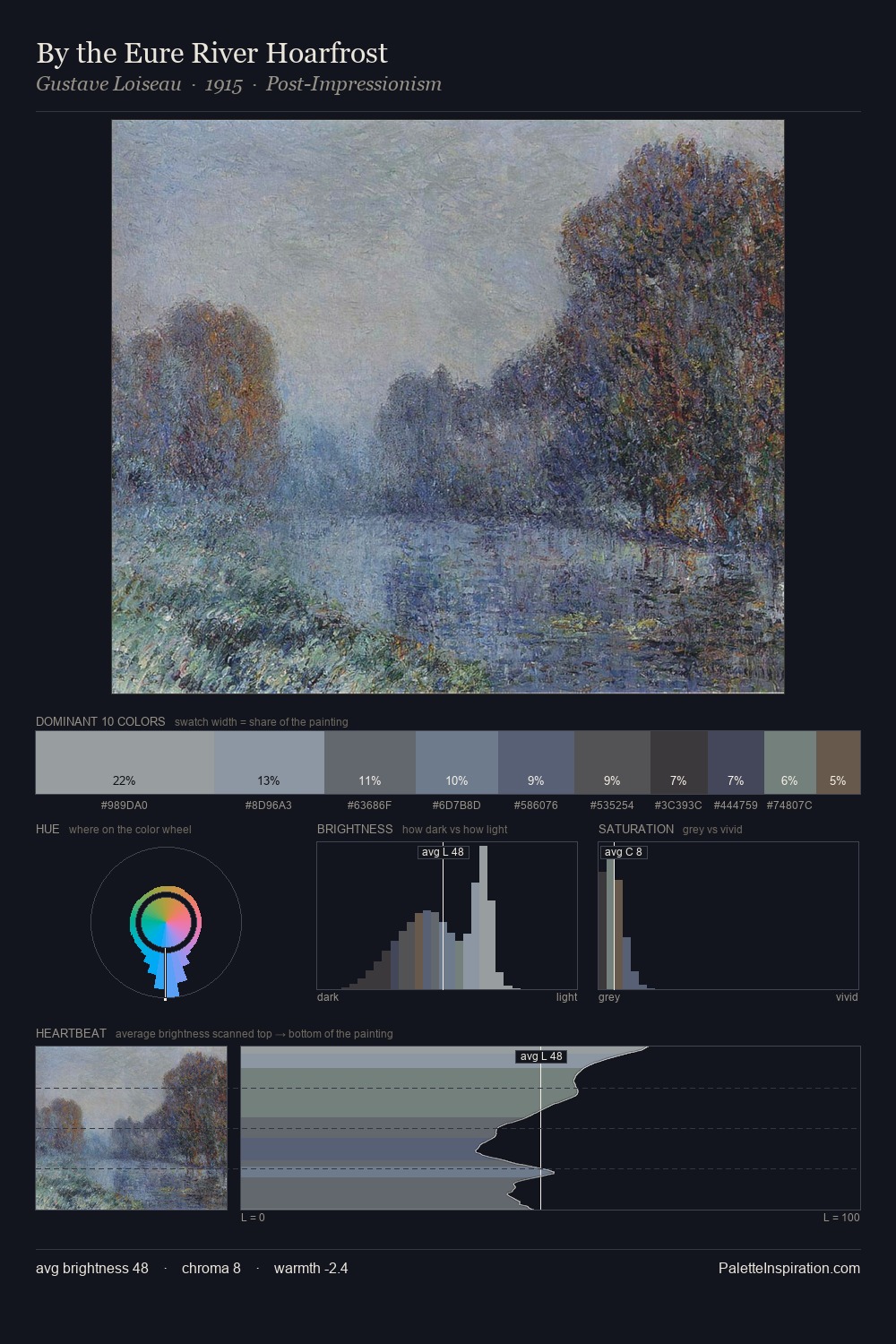 By the Eure River Hoarfrost palette card