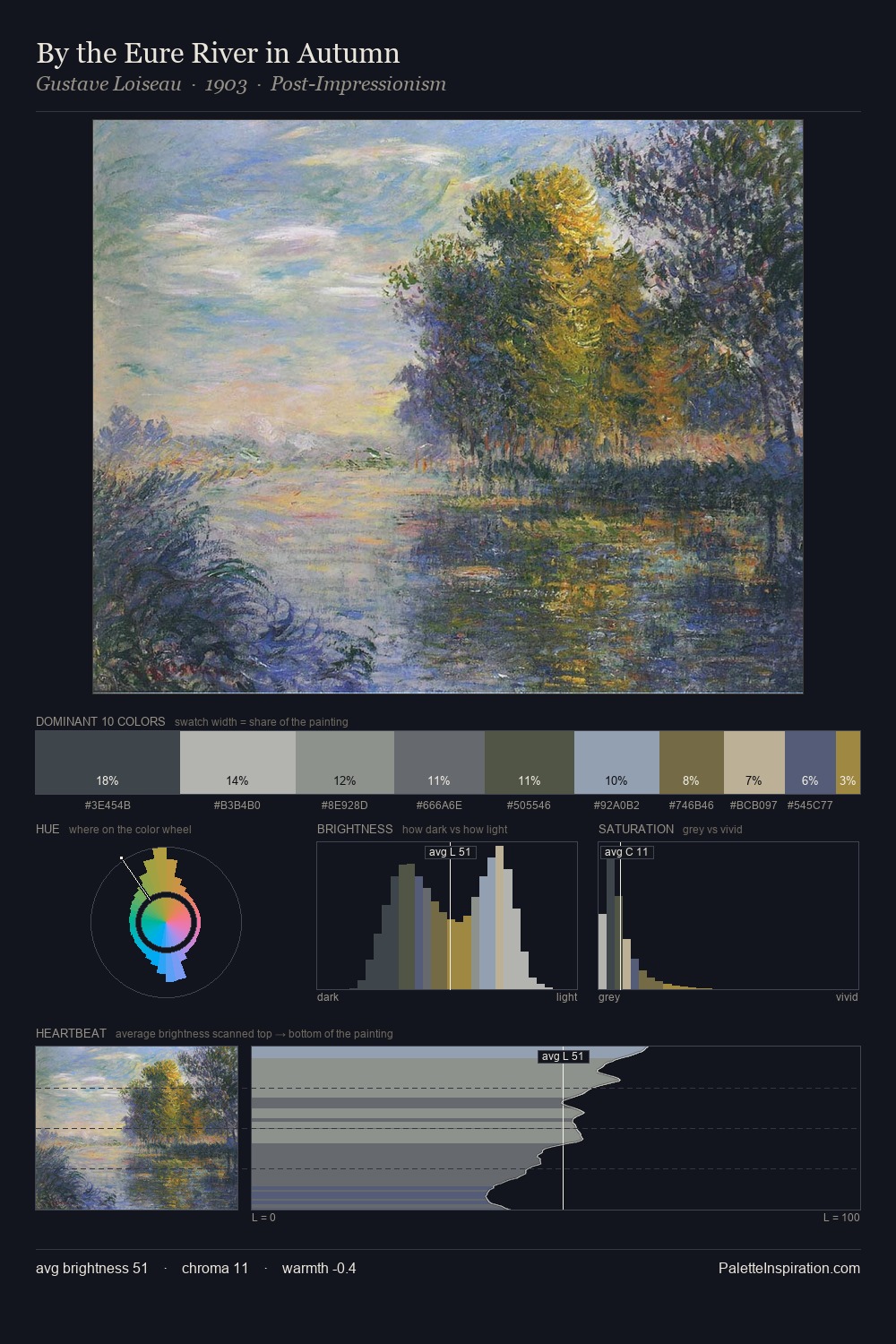 By the Eure River in Autumn palette card