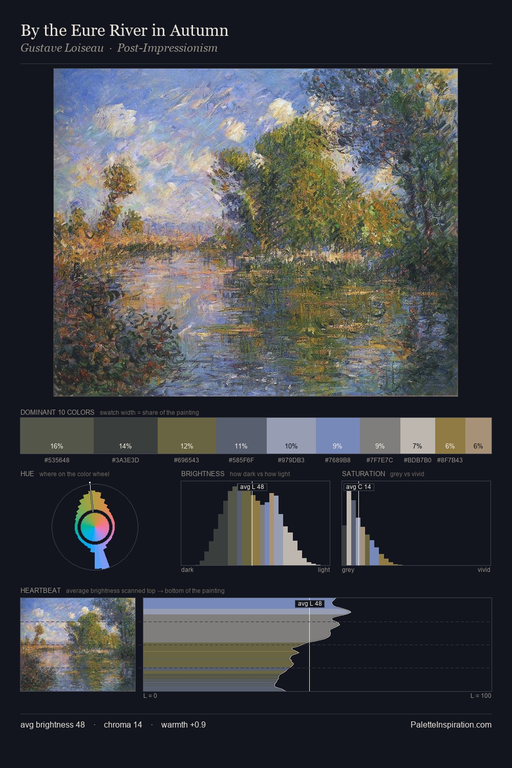 By the Eure River in Autumn palette card