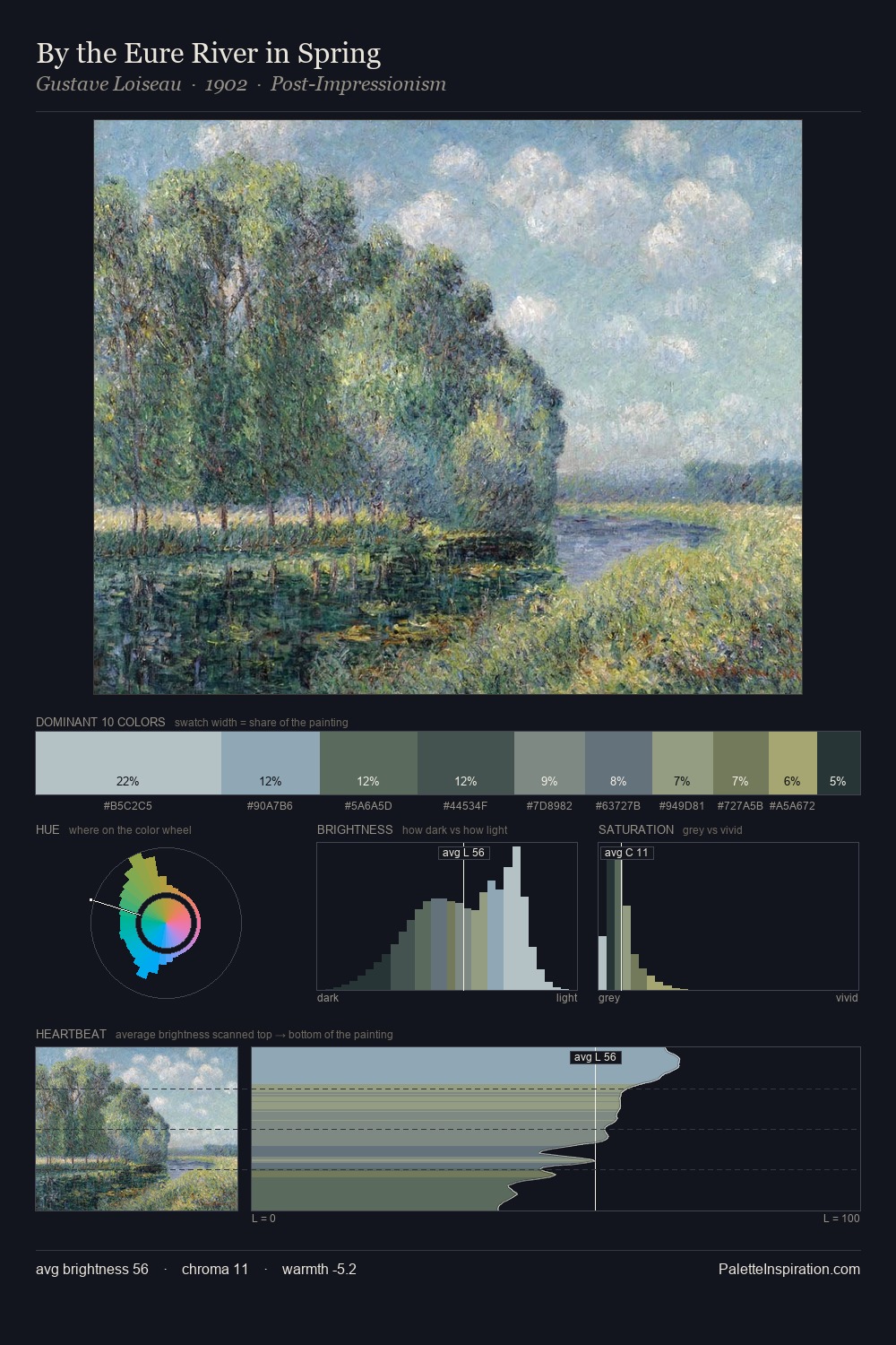 By the Eure River in Spring palette card