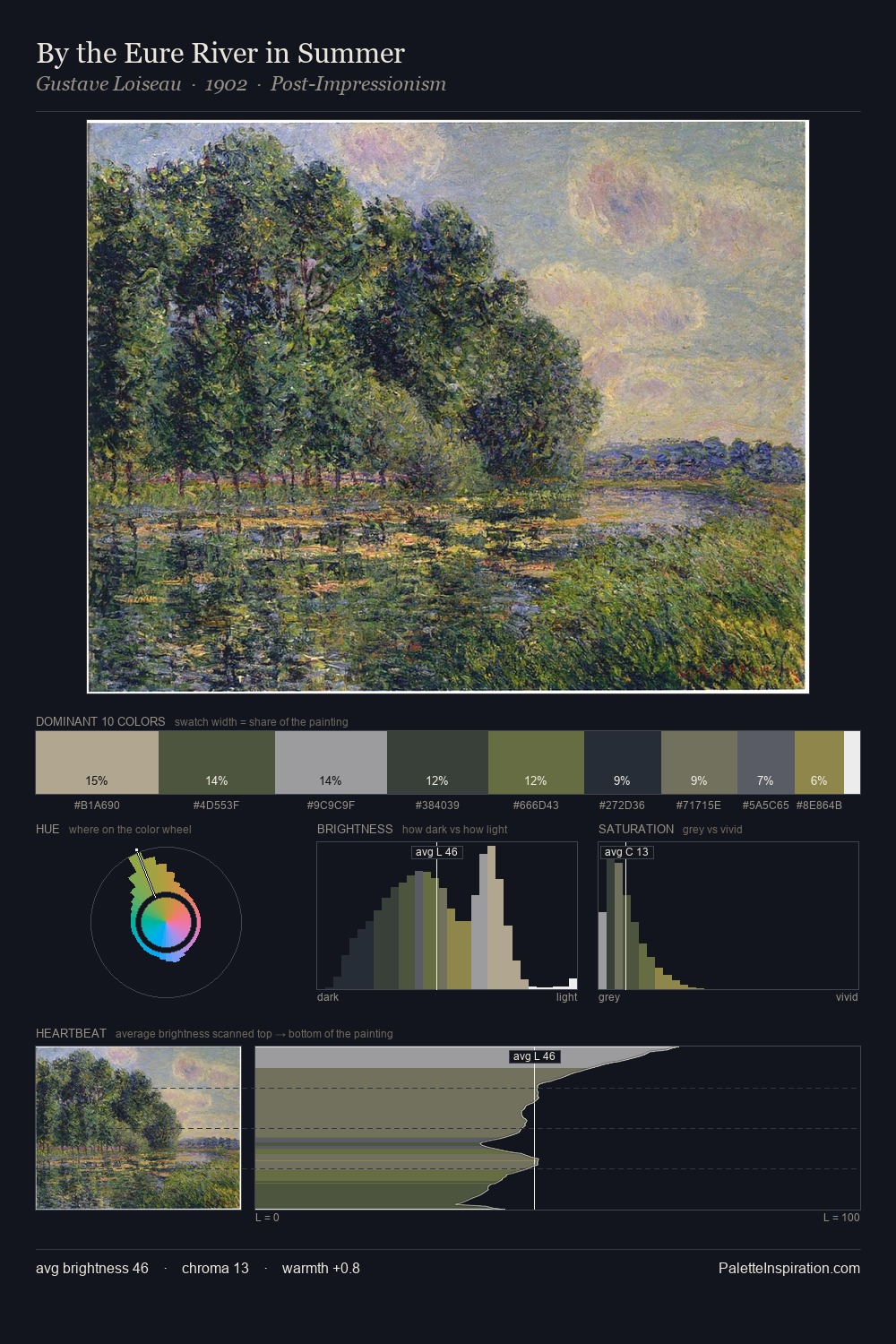 By the Eure River in Summer palette card