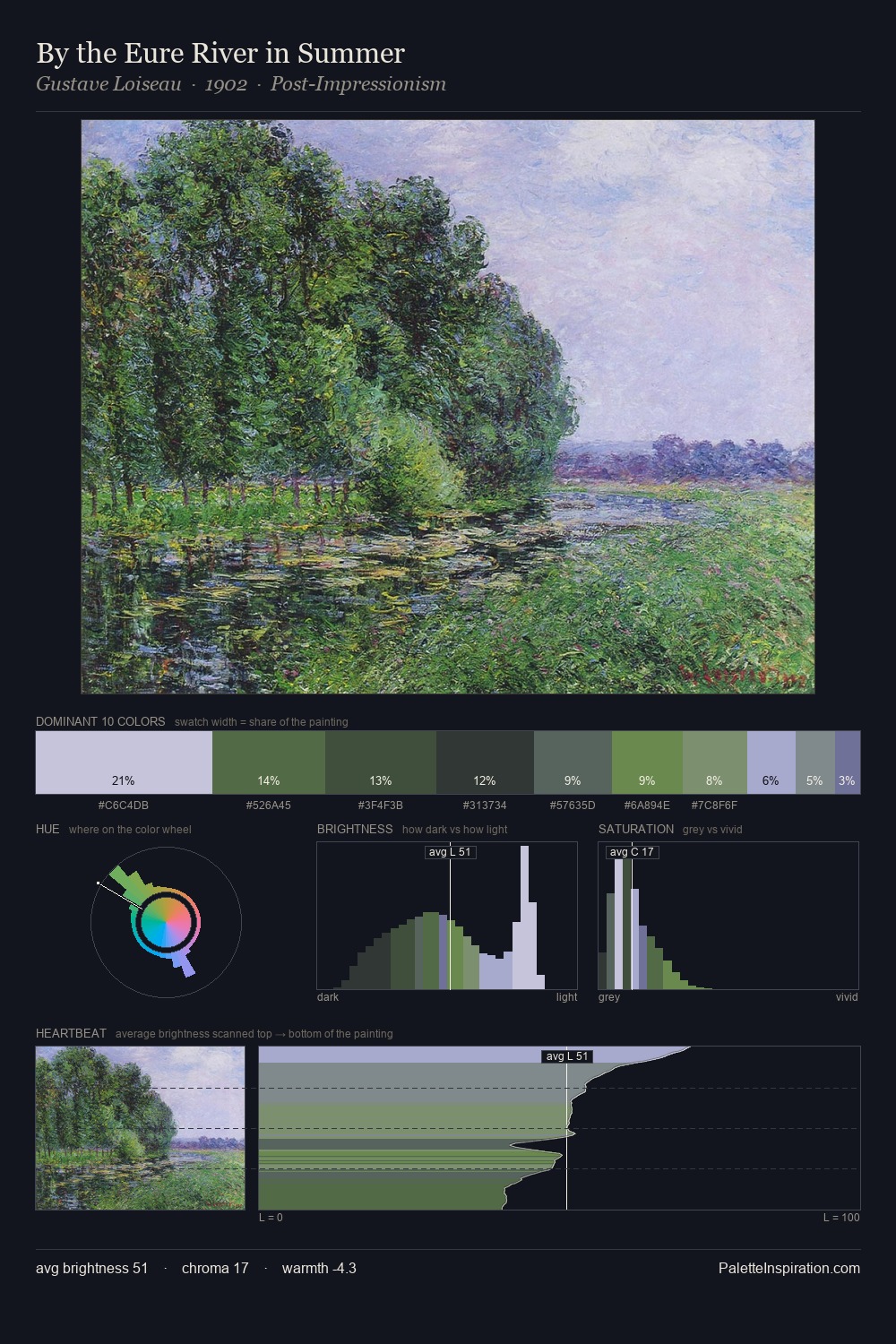 By the Eure River in Summer palette card