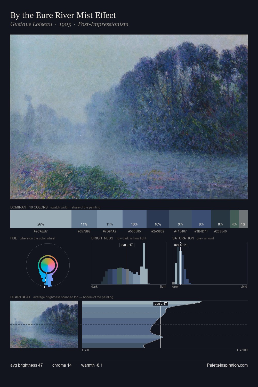 By the Eure River Mist Effect palette card