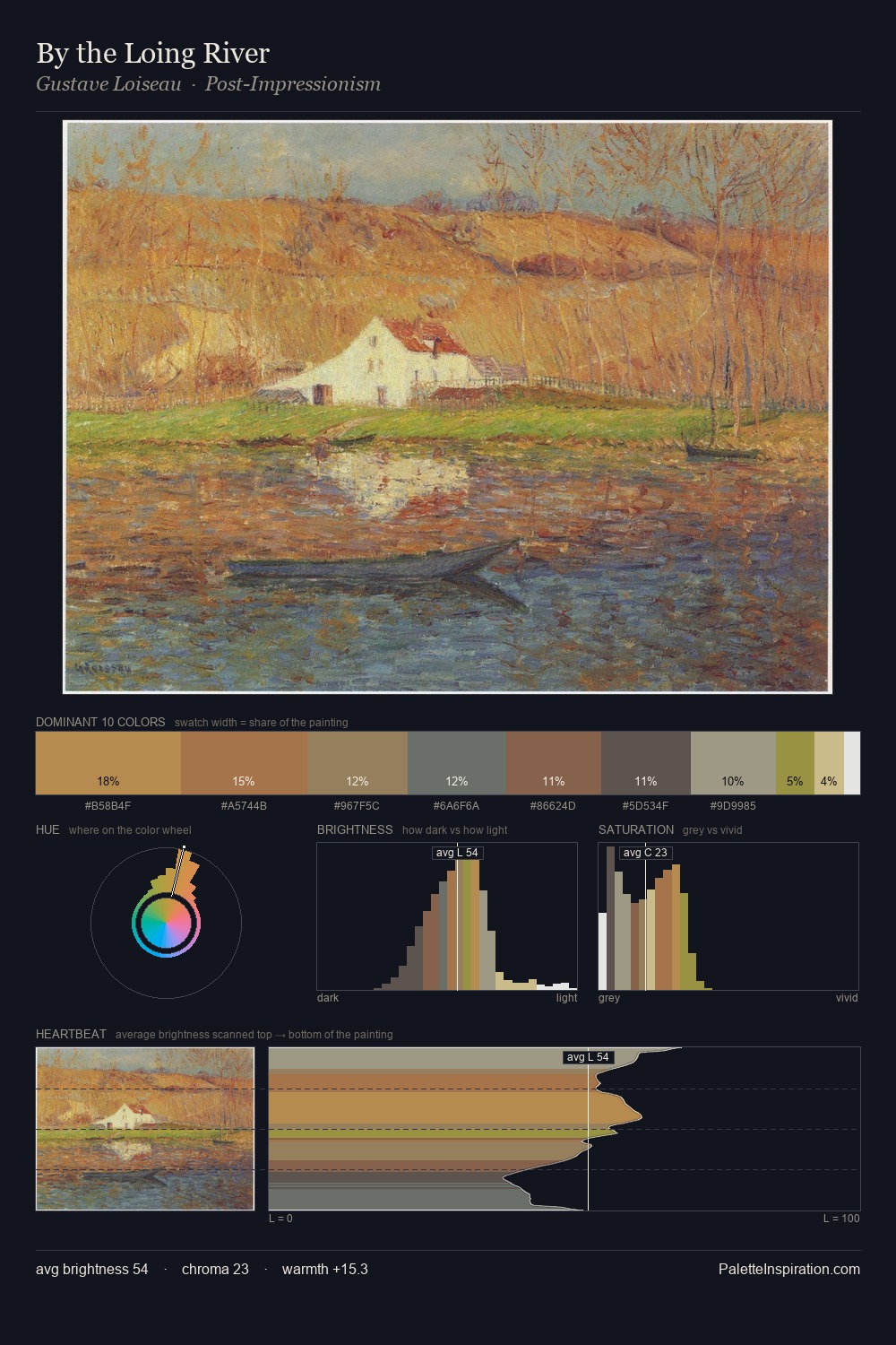 By the Loing River palette card