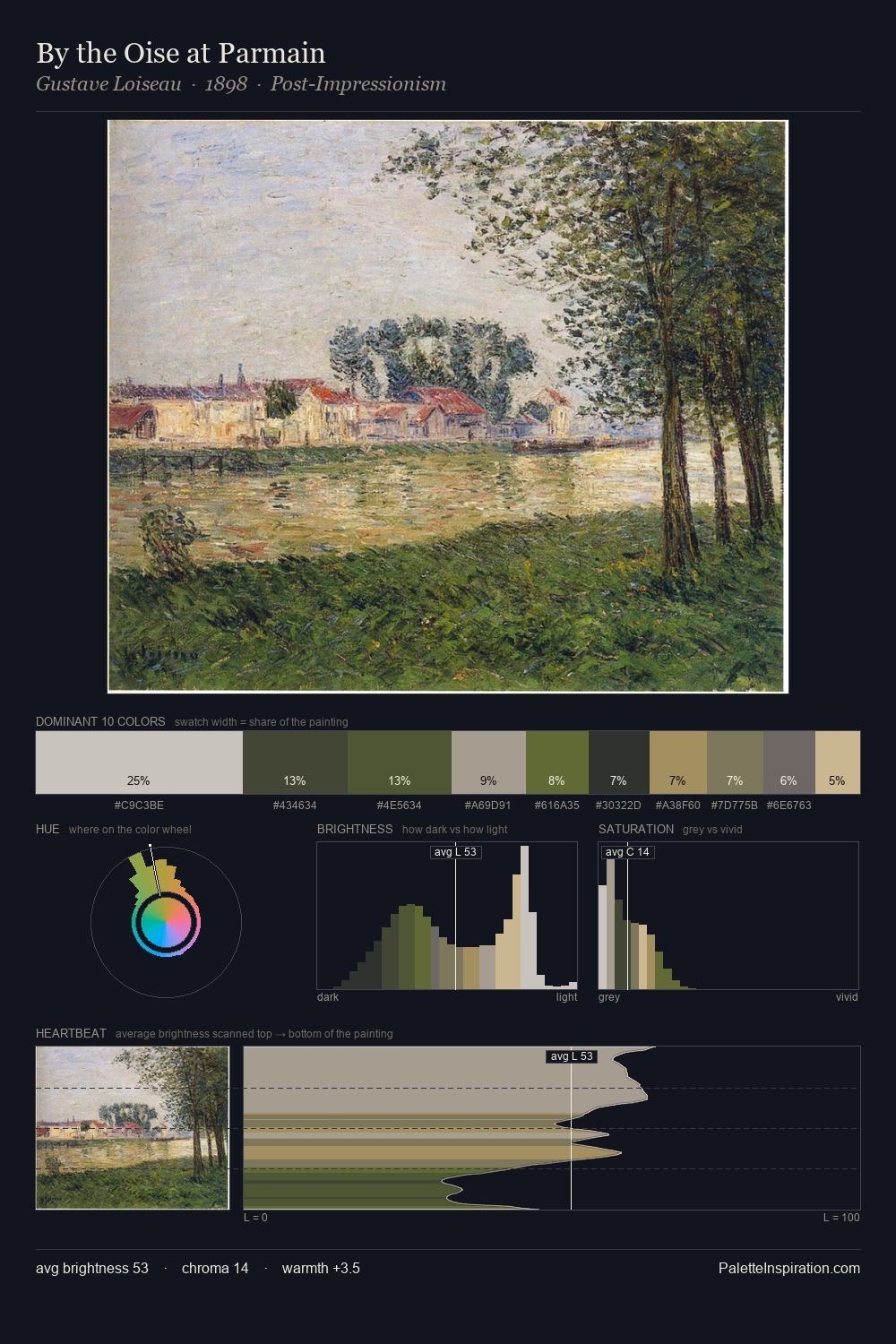 By the Oise at Parmain palette card