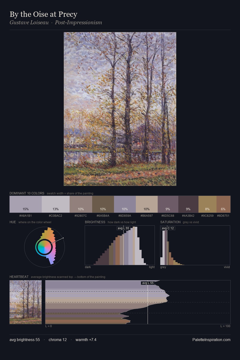 By the Oise at Precy palette card