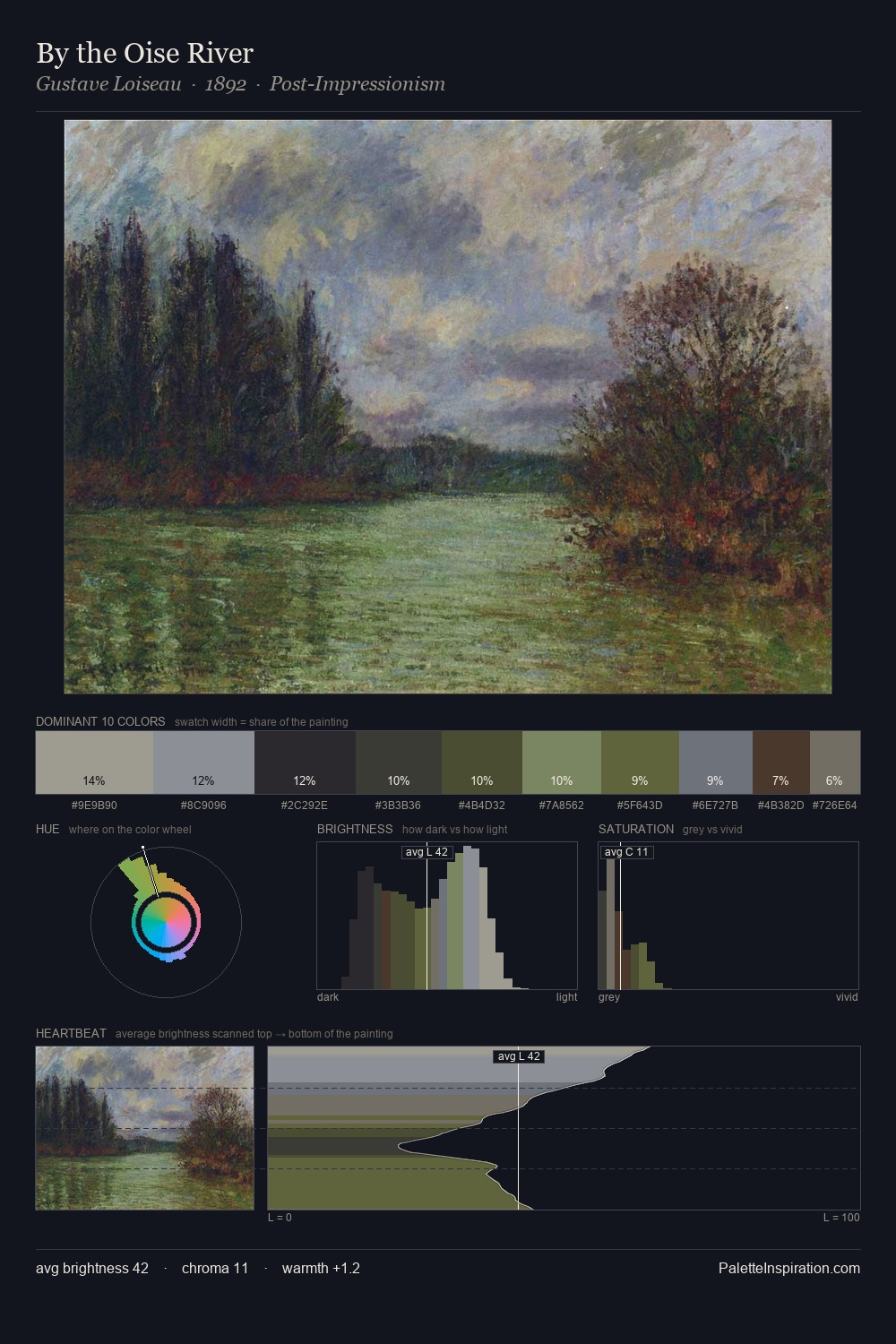By the Oise River palette card