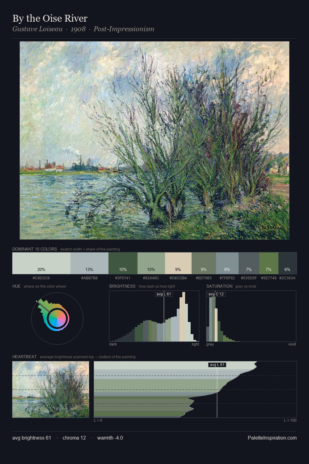 By the Oise River palette card