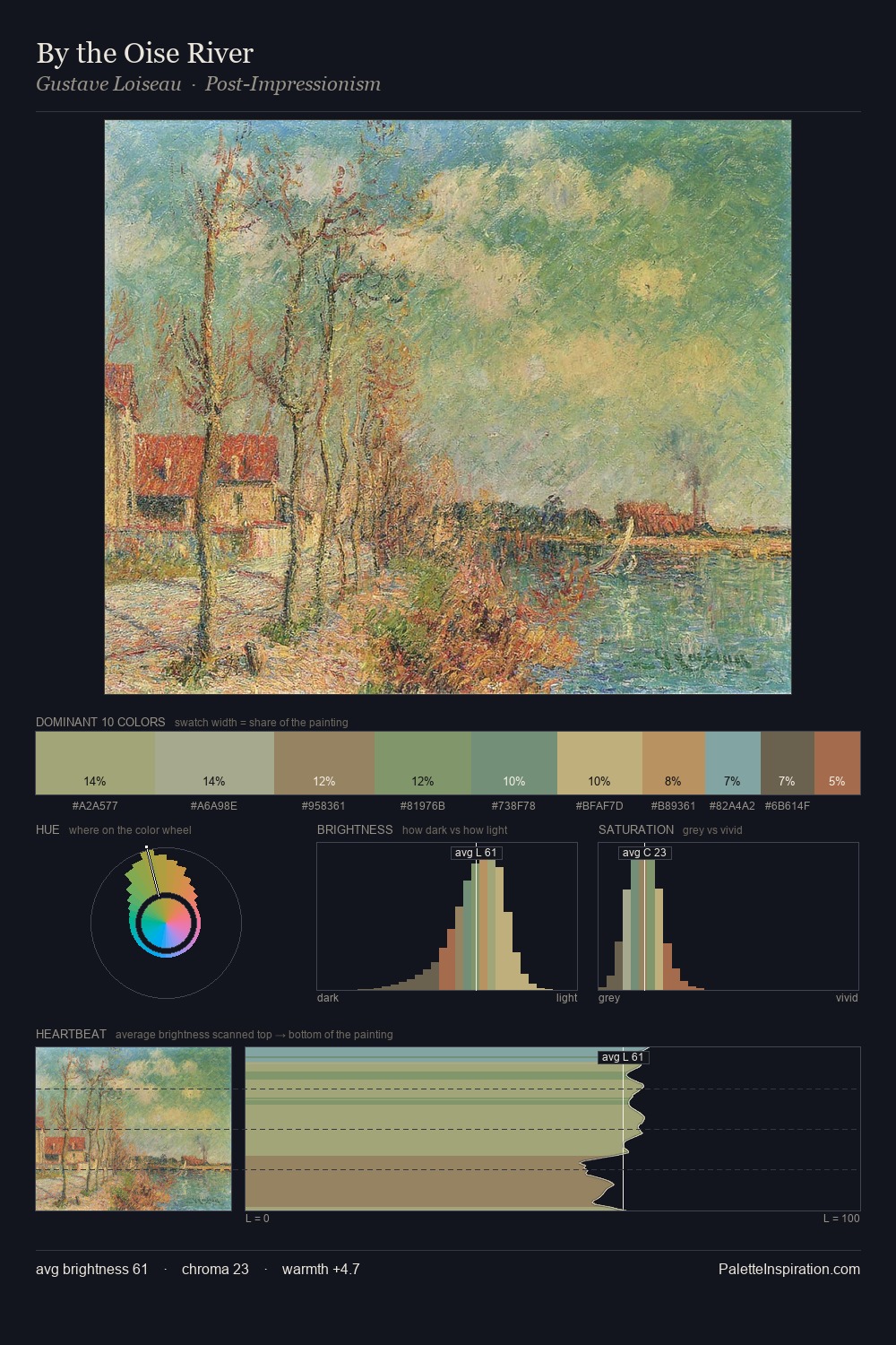 By the Oise River palette card