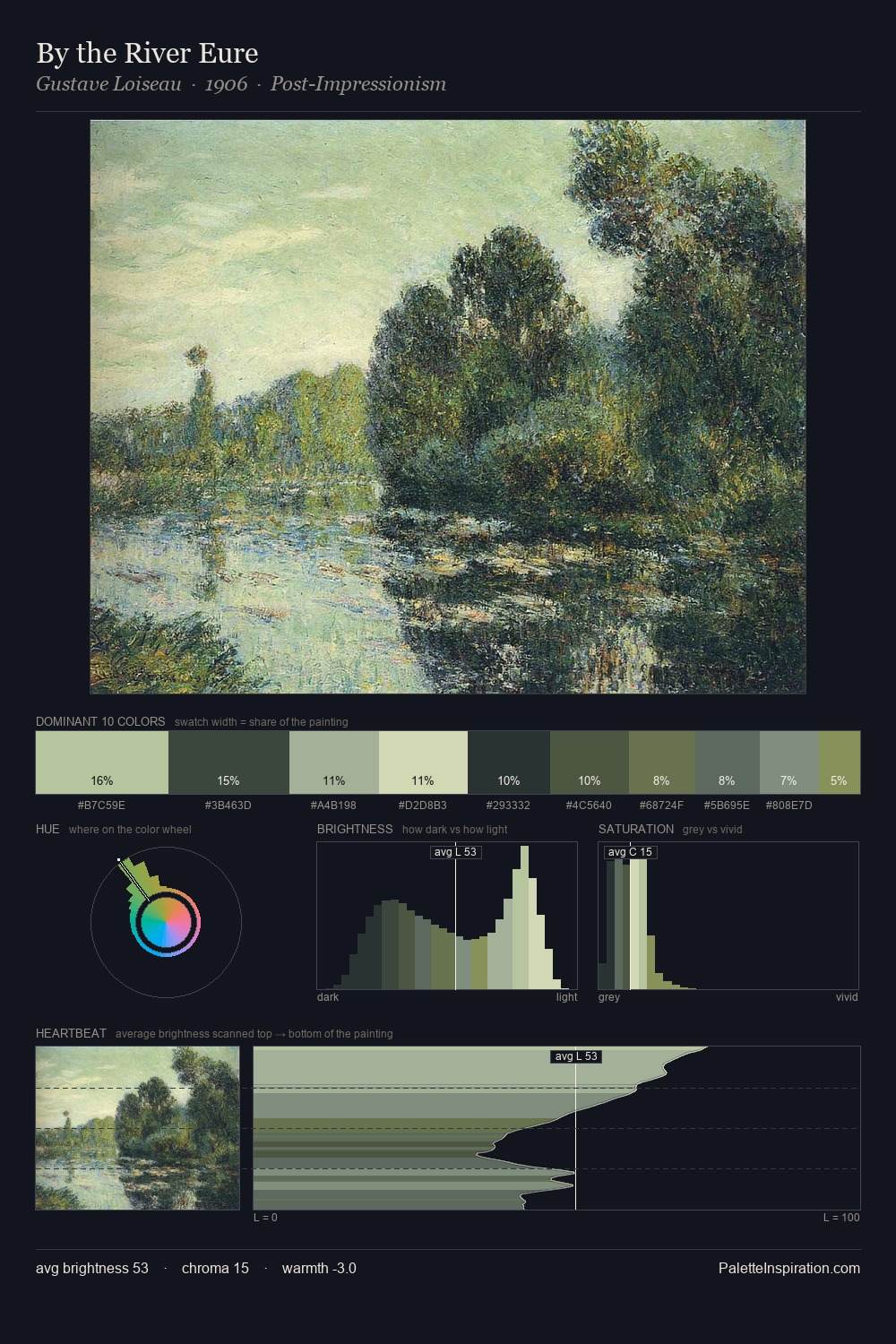 By the River Eure palette card