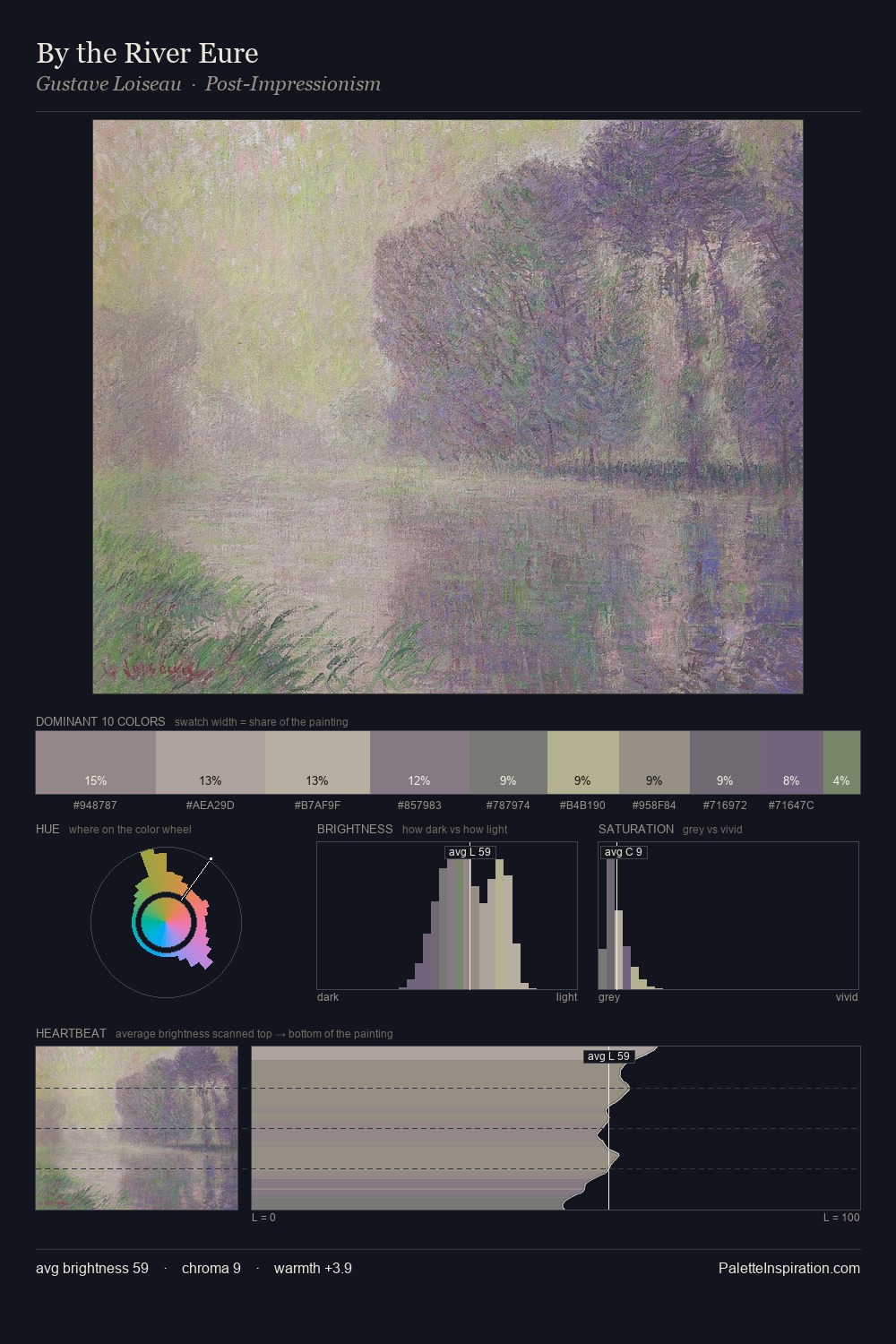 By the River Eure palette card