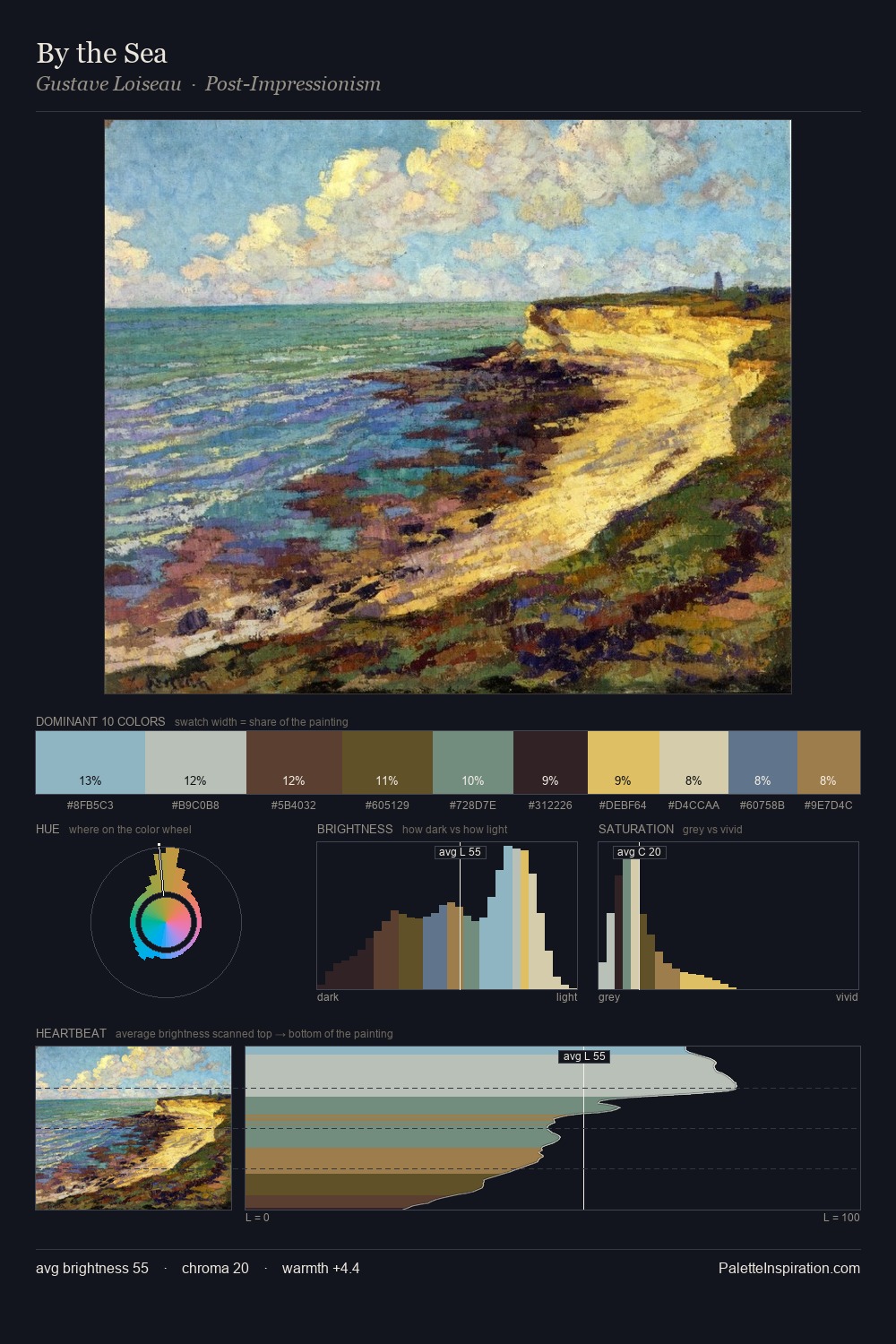 By the Sea palette card