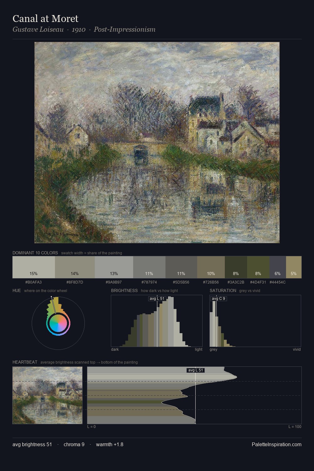 Canal at Moret palette card