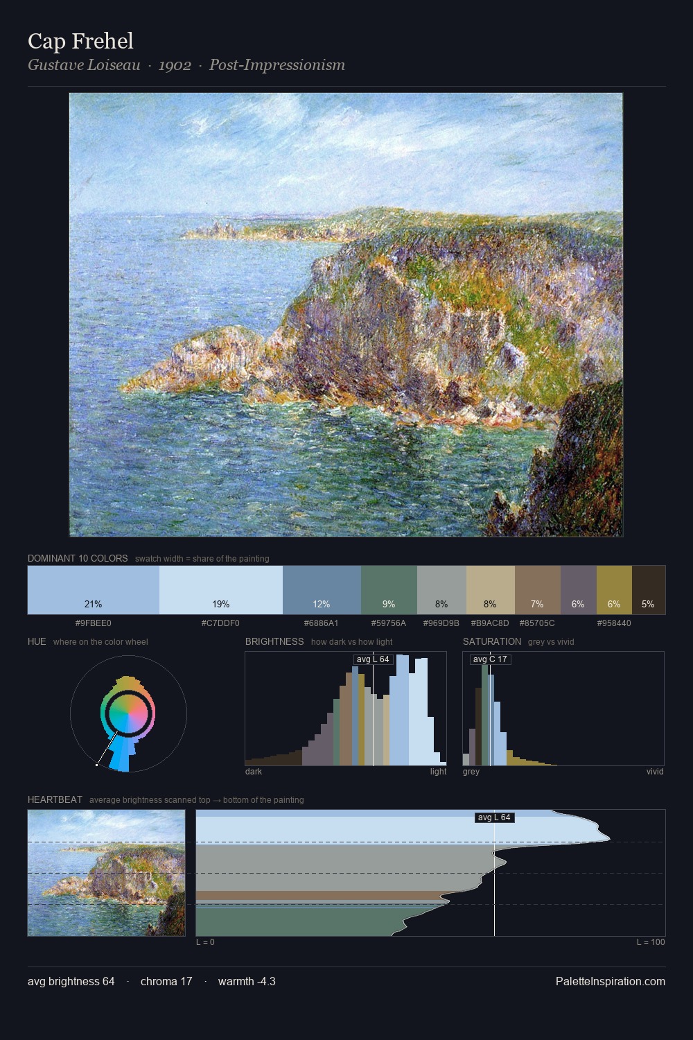 Cap Frehel palette card