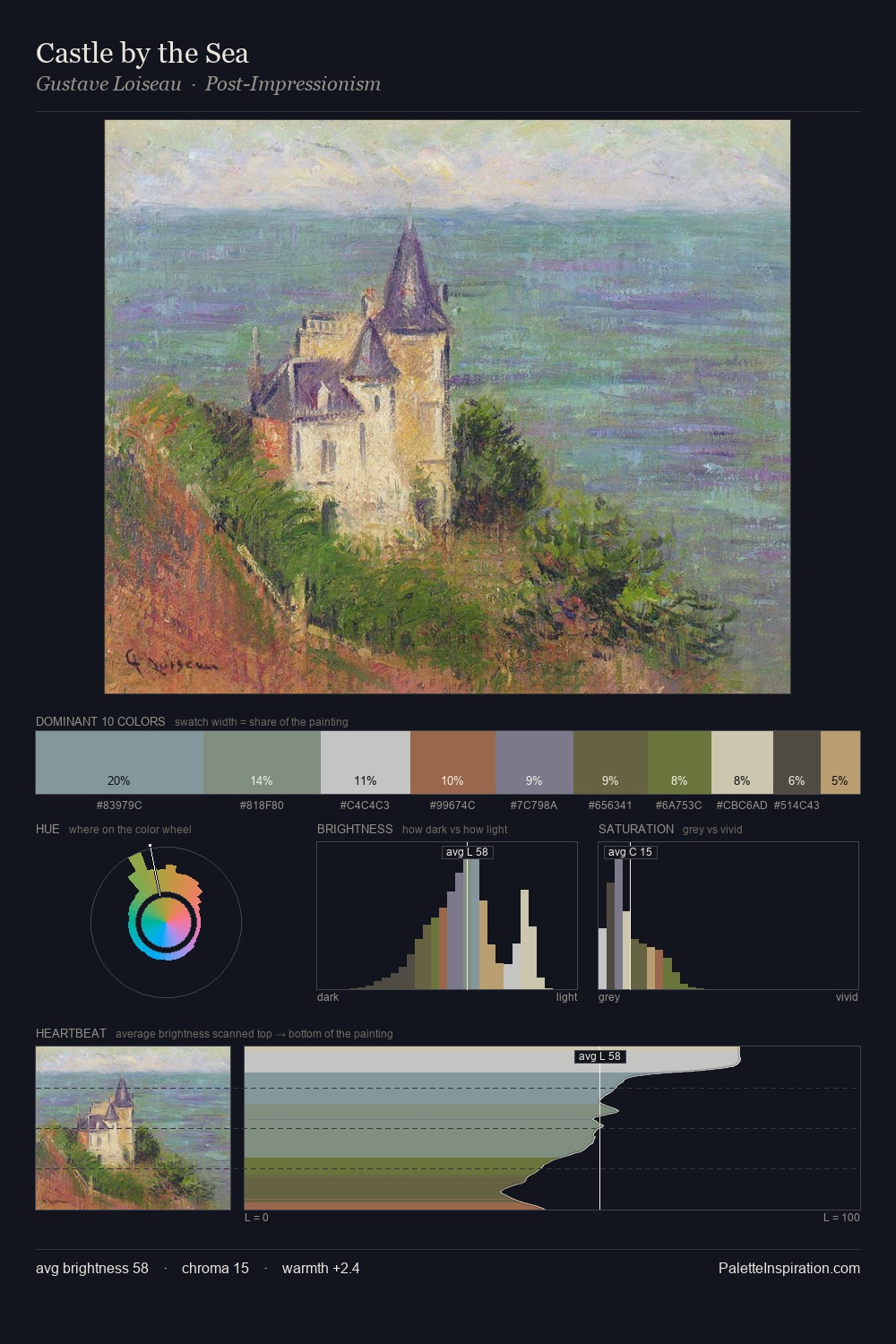 Castle by the Sea palette card