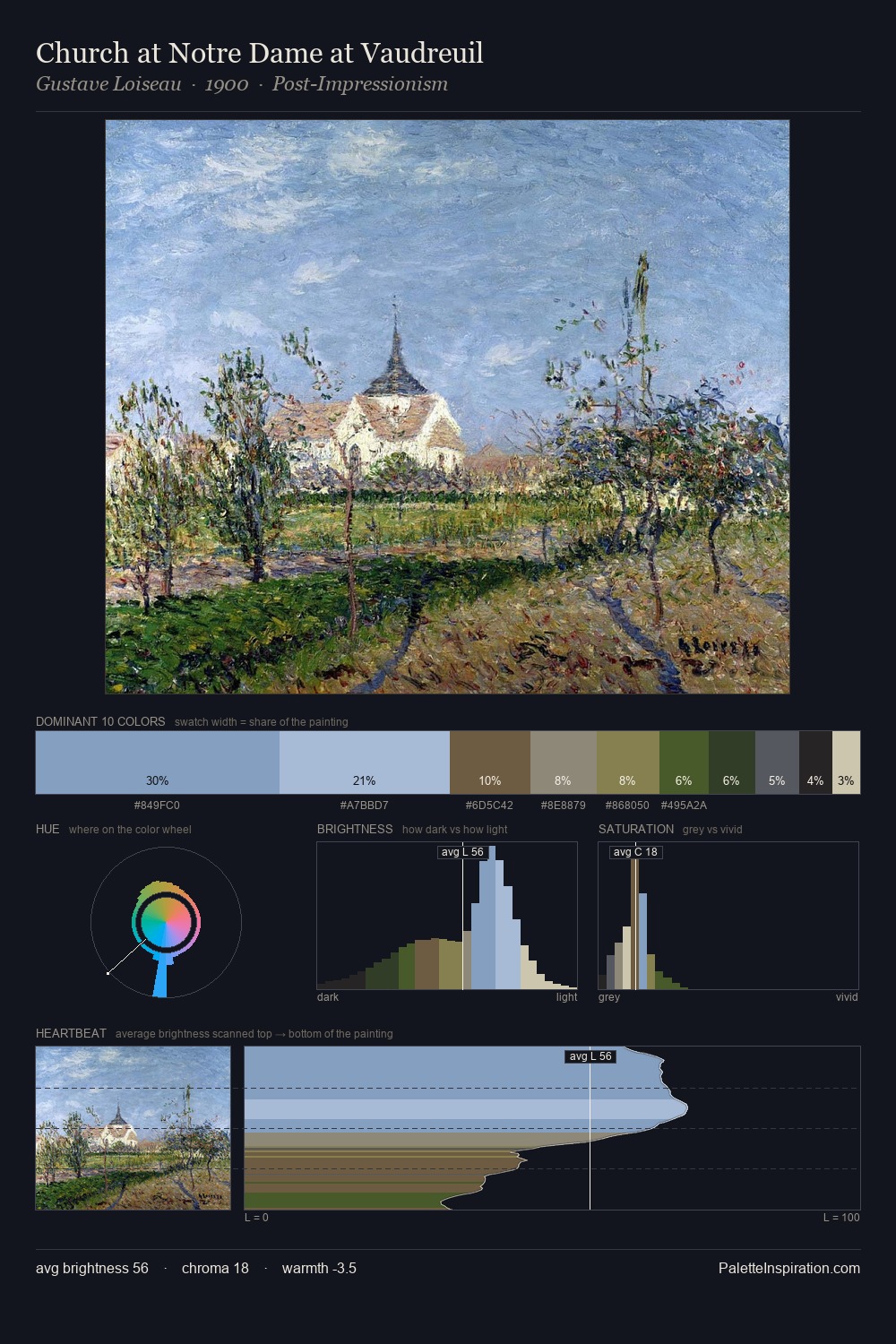 Church at Notre Dame at Vaudreuil palette card