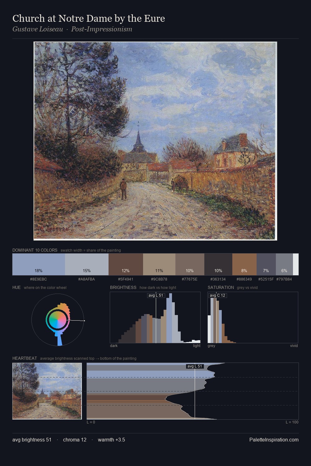 Church at Notre Dame by the Eure palette card