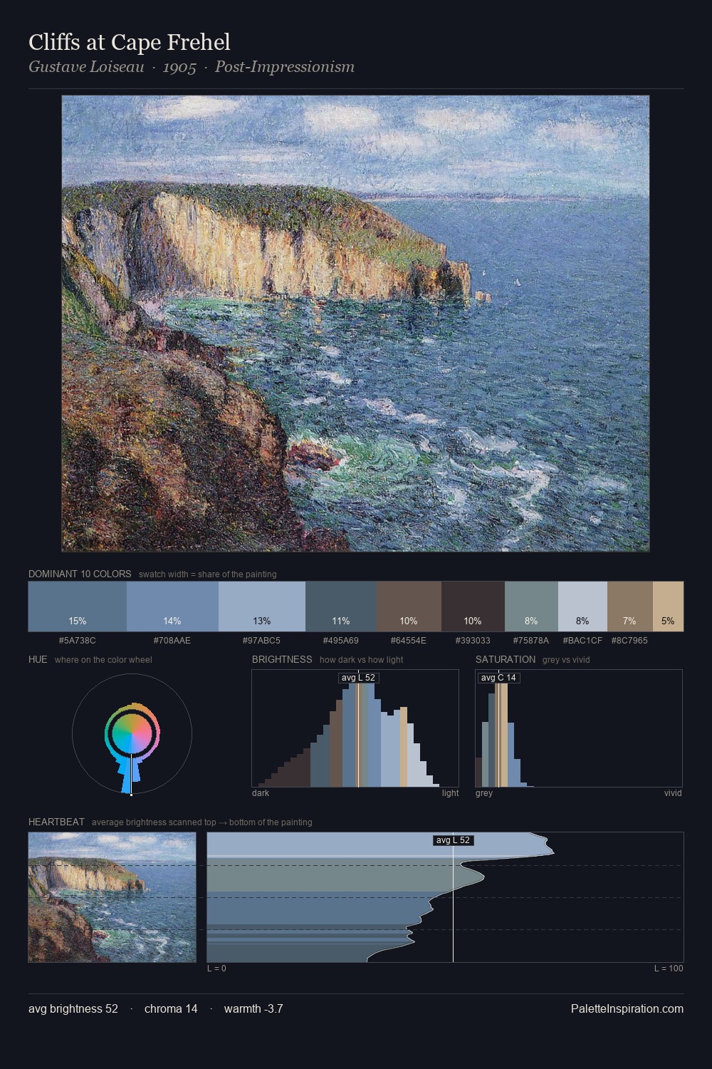 Cliffs at Cape Frehel palette card