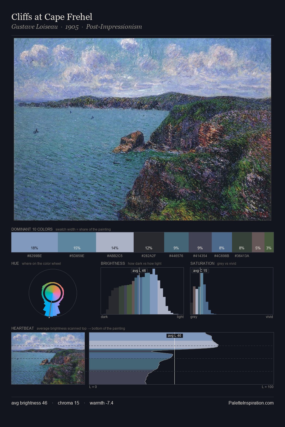 Cliffs at Cape Frehel palette card