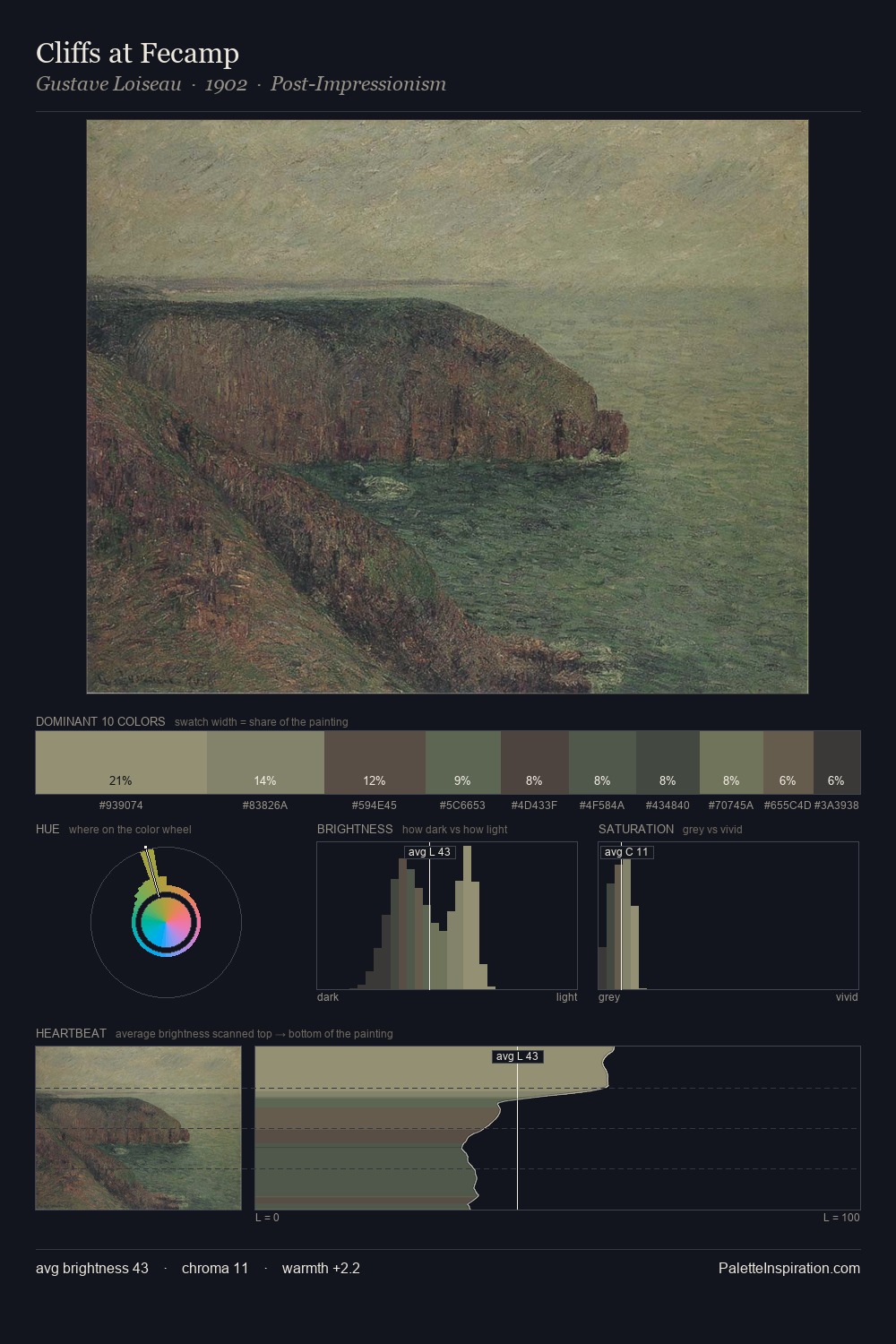 Cliffs at Fecamp palette card