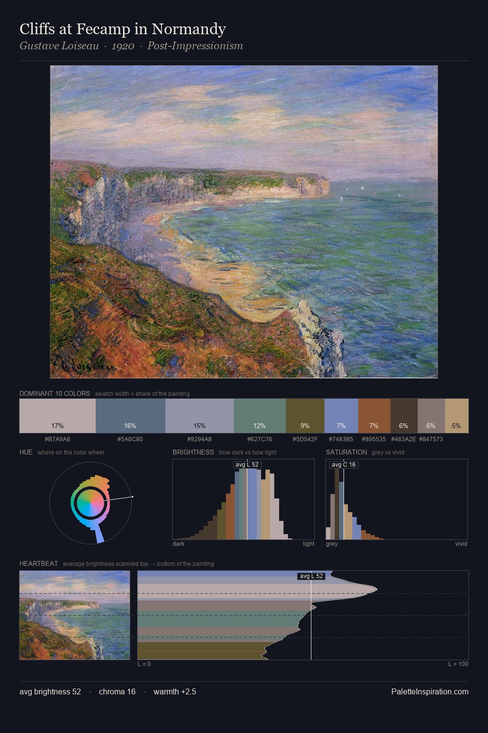 Cliffs at Fecamp in Normandy palette card